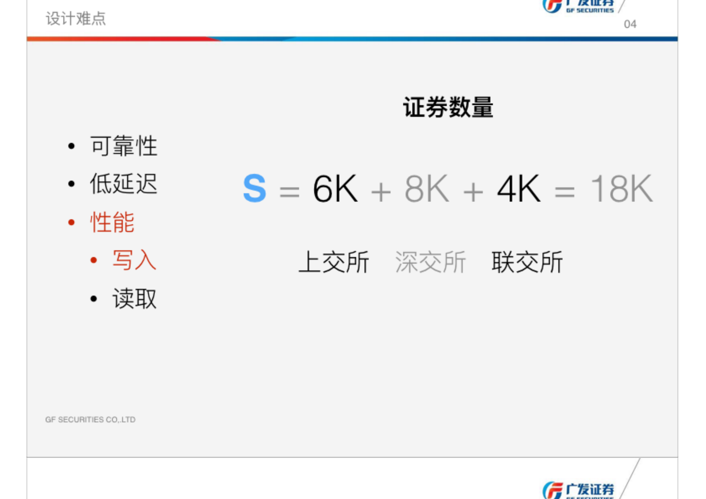 广发证券新一代行情系统架构与优化_ITIL之家(www.itilzj.com)_.PDF 第4页