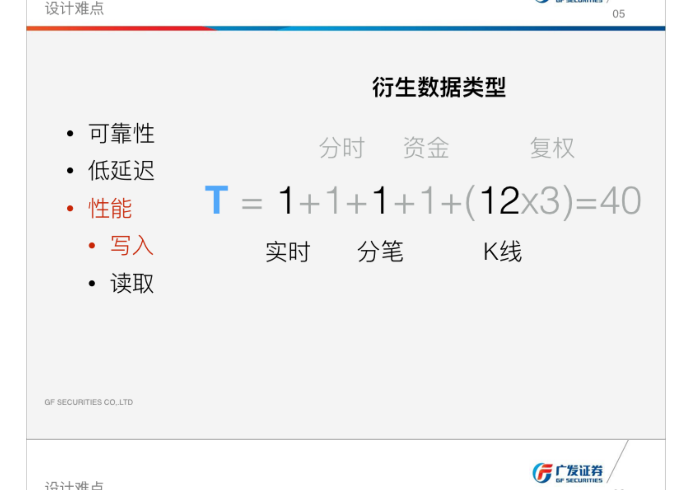 广发证券新一代行情系统架构与优化_ITIL之家(www.itilzj.com)_.PDF 第5页