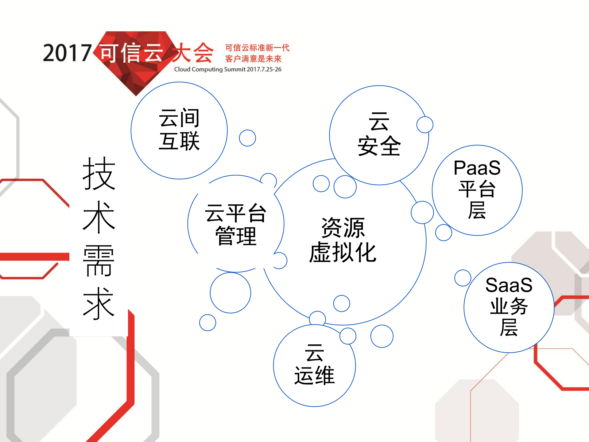 广电云平台视频基础能力_ITIL之家(www.itilzj.com)_.PDF 第9页