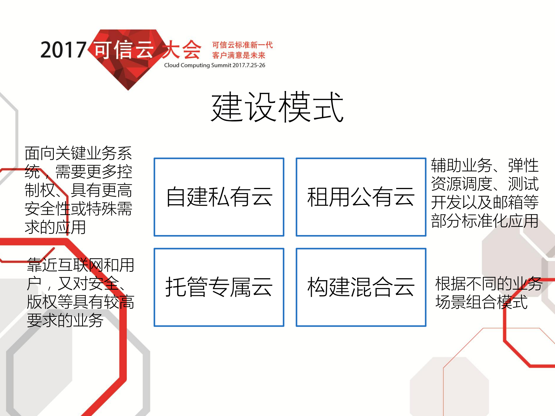 广电云平台视频基础能力_ITIL之家(www.itilzj.com)_.PDF 第10页