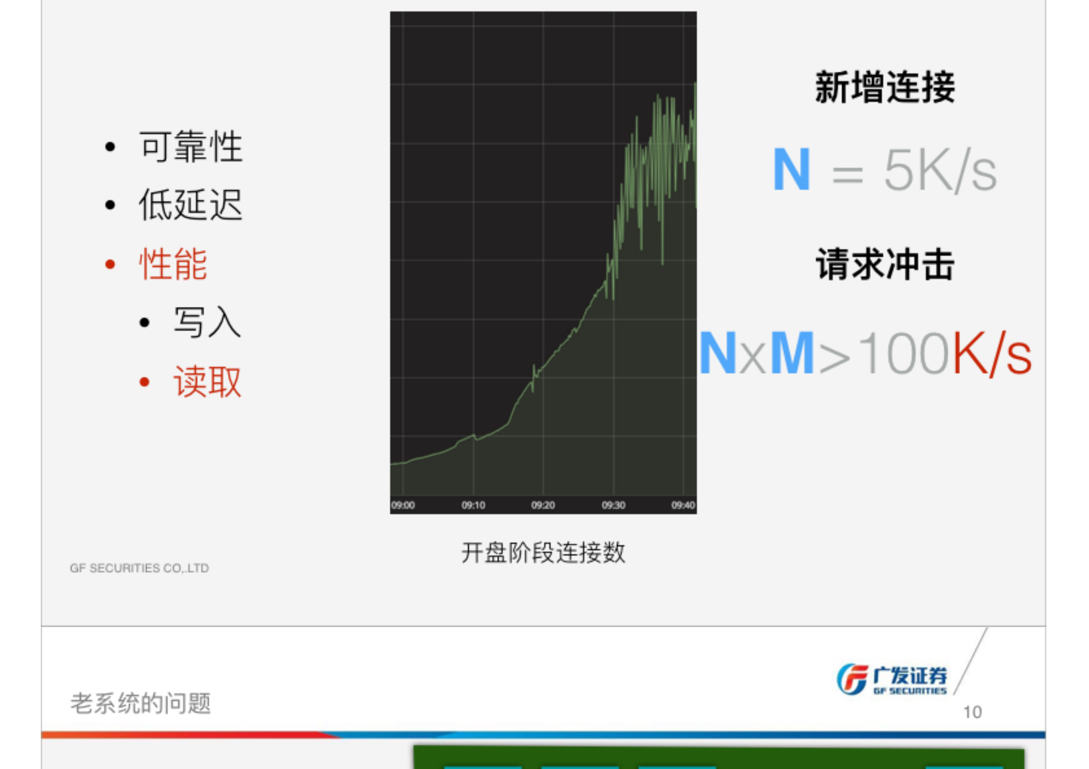 广发证券新一代行情系统架构与优化_ITIL之家(www.itilzj.com)_.PDF 第9页