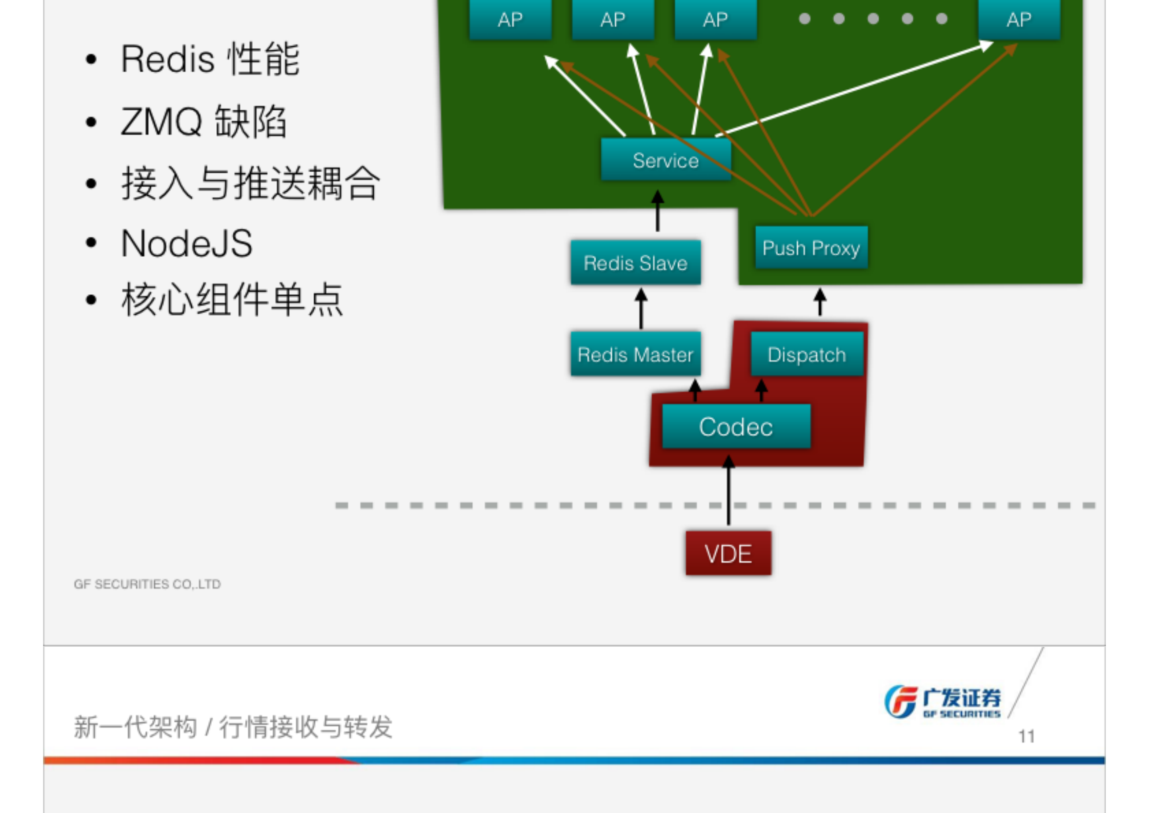 广发证券新一代行情系统架构与优化_ITIL之家(www.itilzj.com)_.PDF 第10页