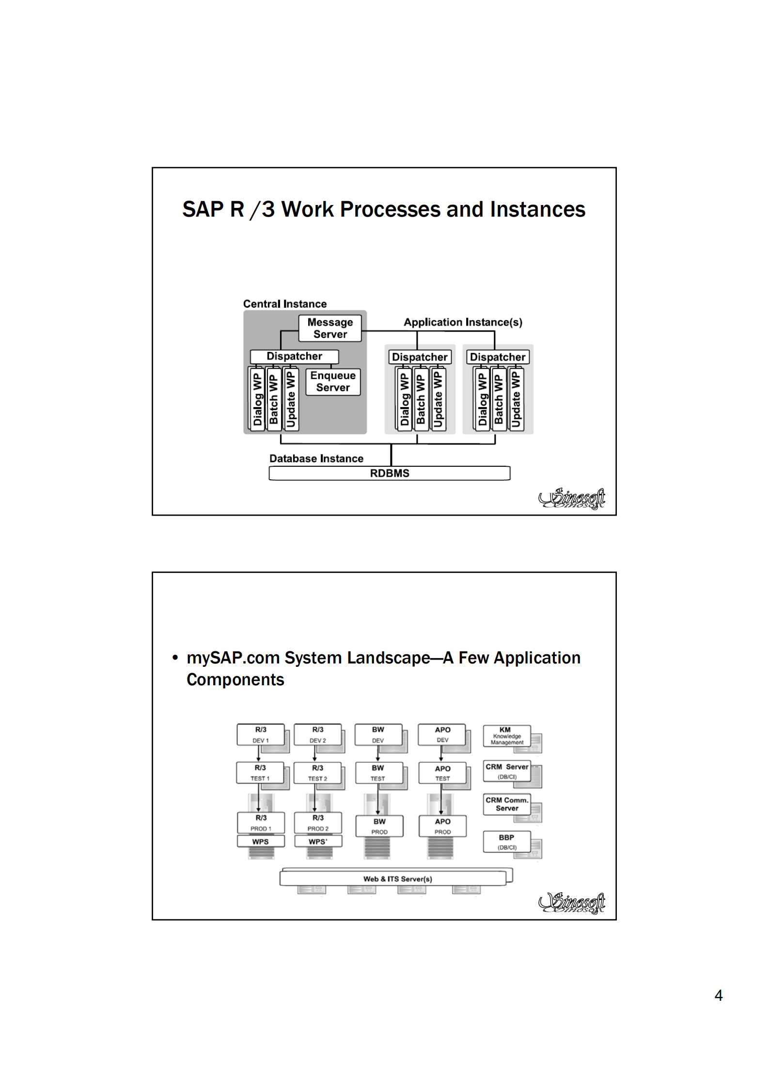 国际商用软件架构权威分析_ITIL之家(www.itilzj.com)_.PDF 第4页