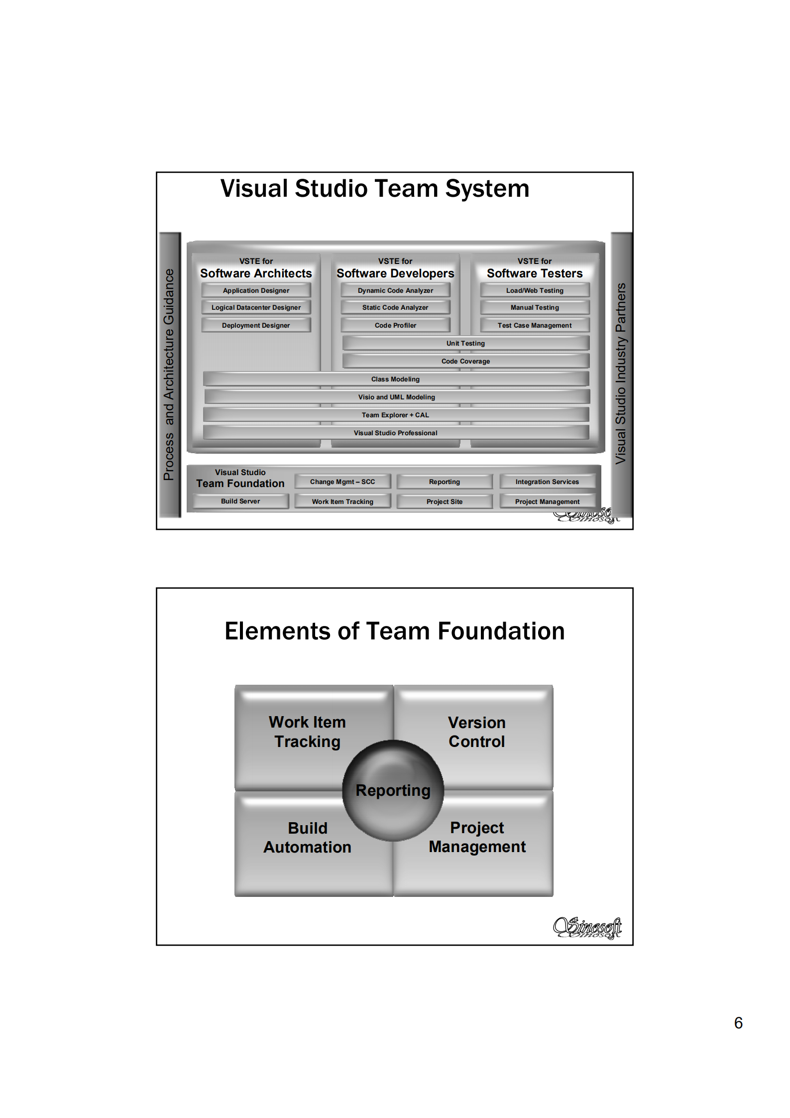 国际商用软件架构权威分析_ITIL之家(www.itilzj.com)_.PDF 第6页