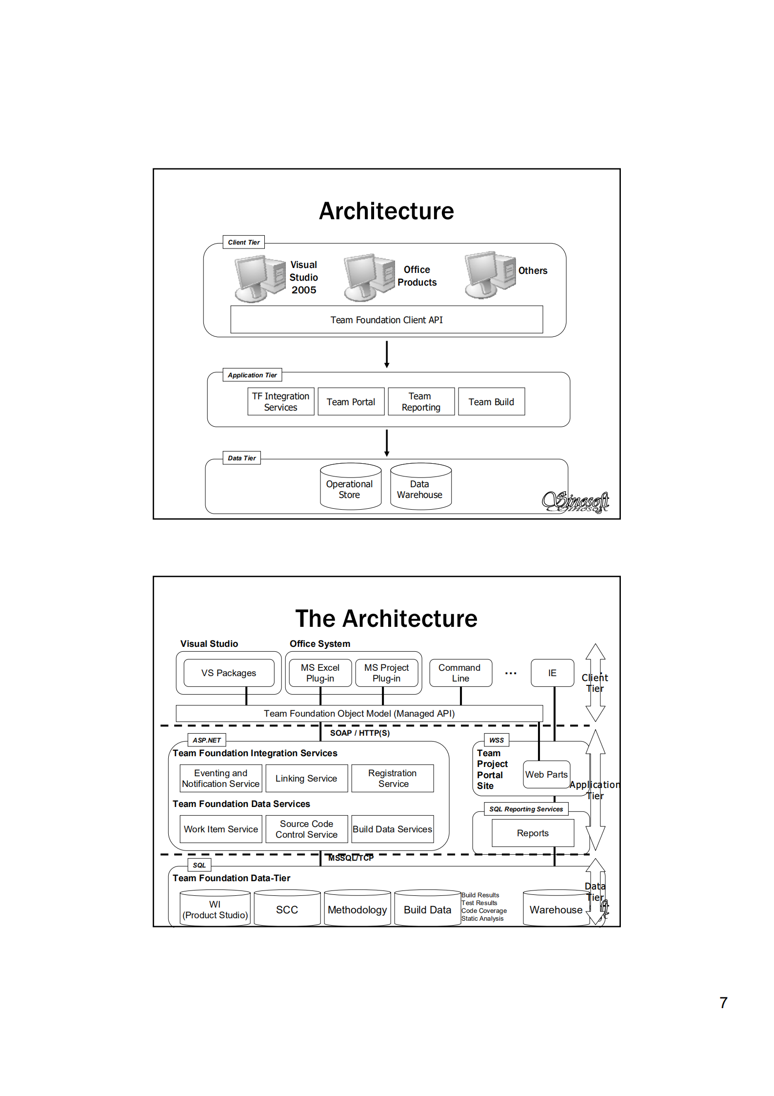 国际商用软件架构权威分析_ITIL之家(www.itilzj.com)_.PDF 第7页