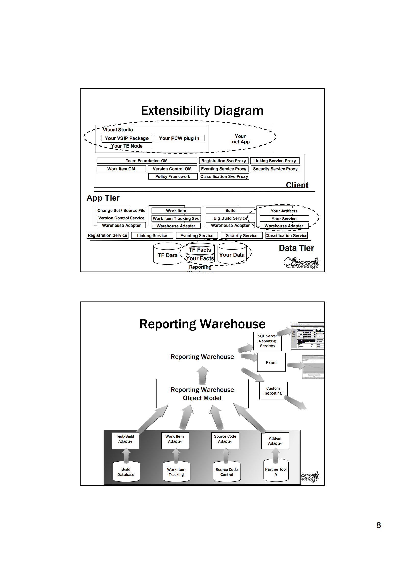 国际商用软件架构权威分析_ITIL之家(www.itilzj.com)_.PDF 第8页