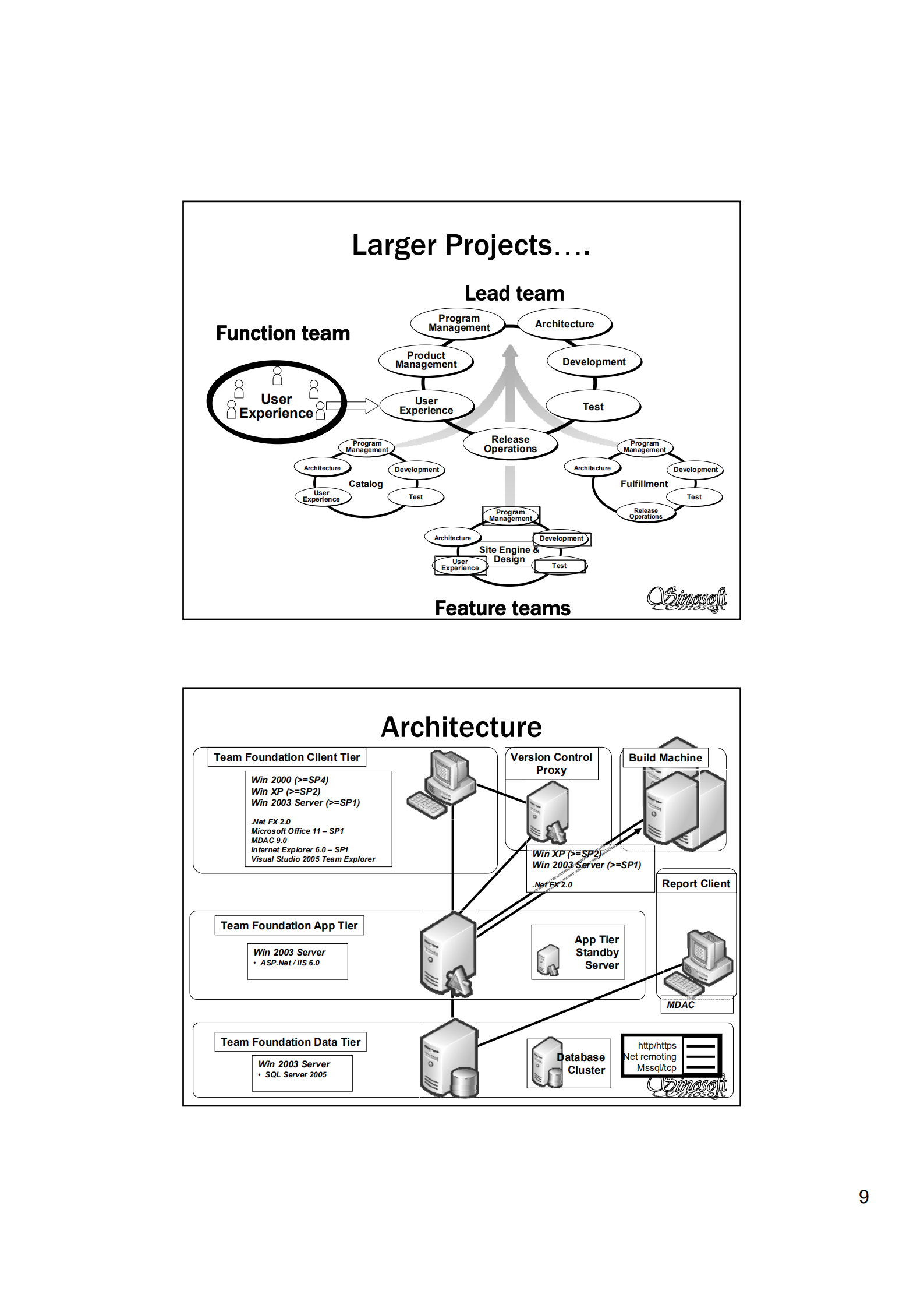 国际商用软件架构权威分析_ITIL之家(www.itilzj.com)_.PDF 第9页