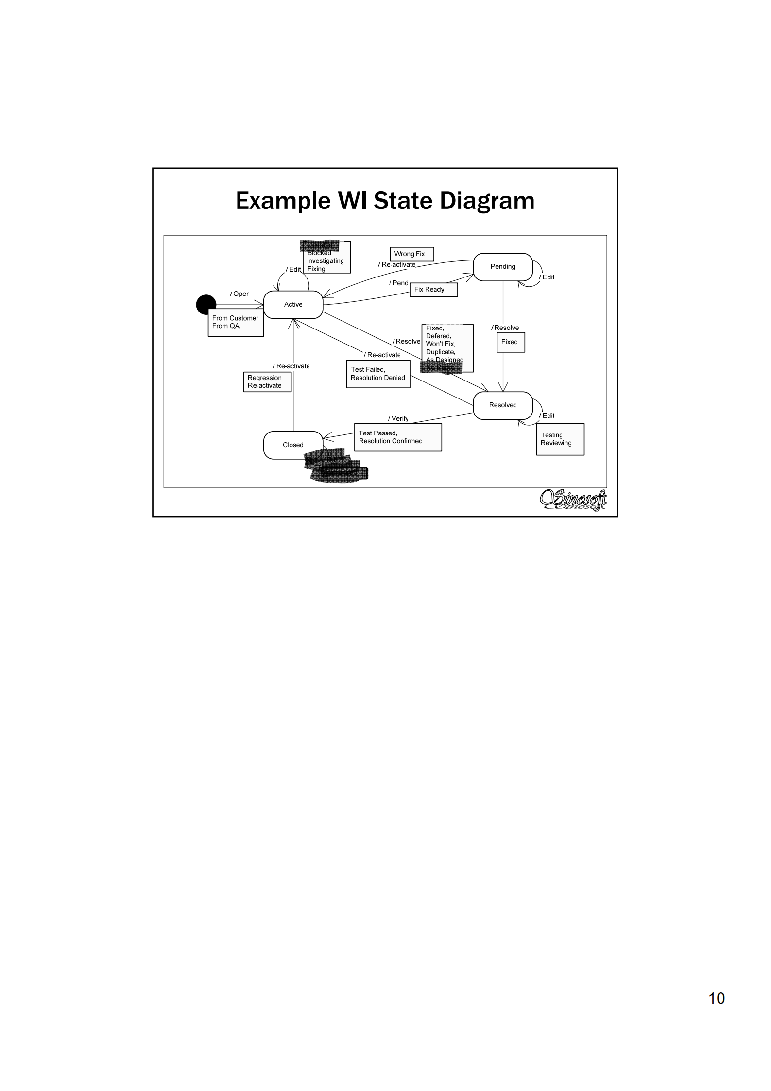 国际商用软件架构权威分析_ITIL之家(www.itilzj.com)_.PDF 第10页