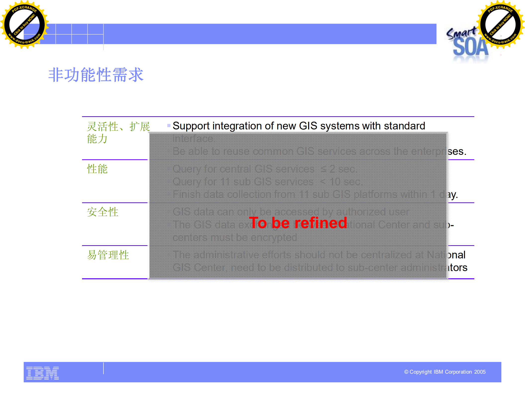 国家级基础信息库交换系统架构设计_ITIL之家(www.itilzj.com)_.PDF 第8页