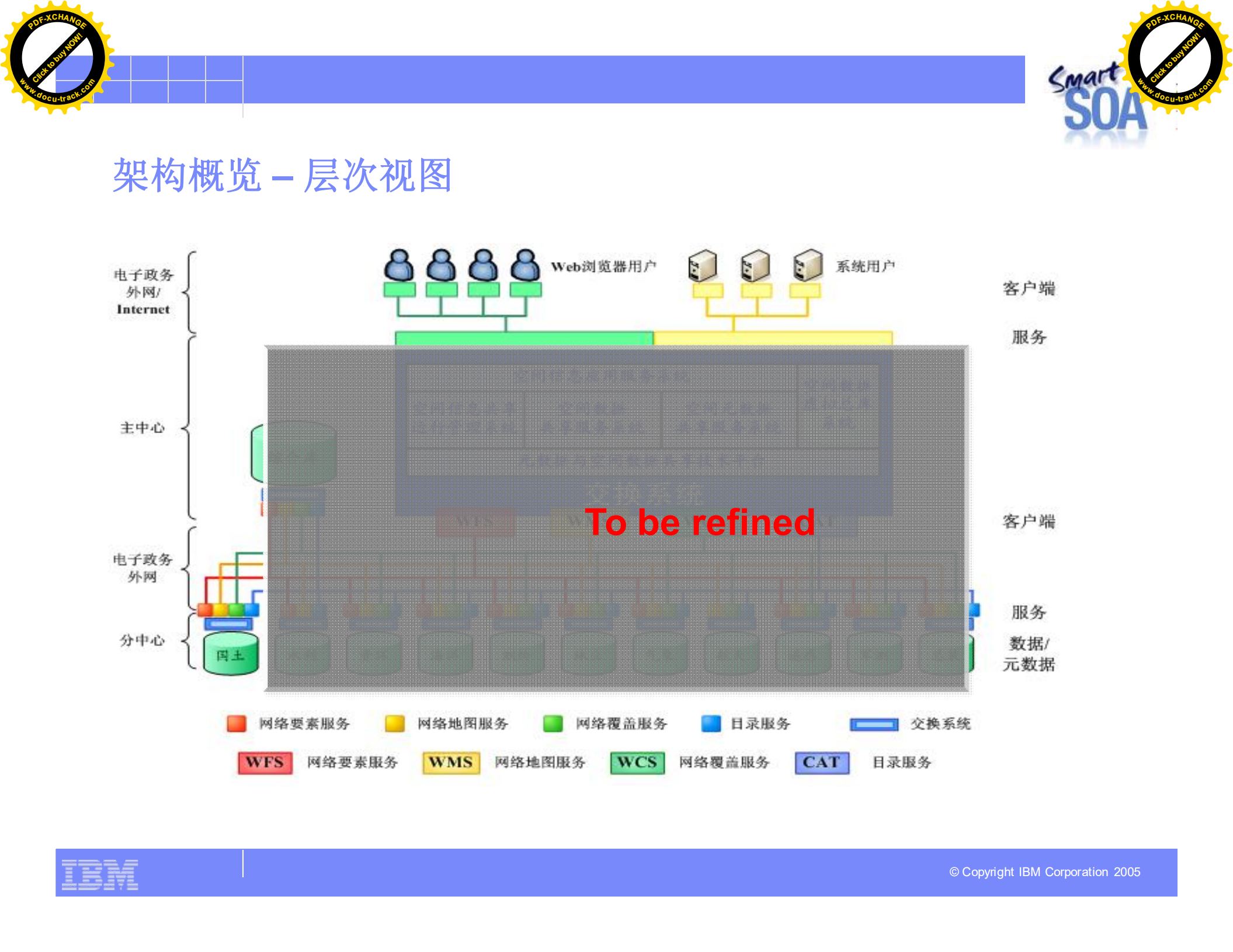 国家级基础信息库交换系统架构设计_ITIL之家(www.itilzj.com)_.PDF 第10页