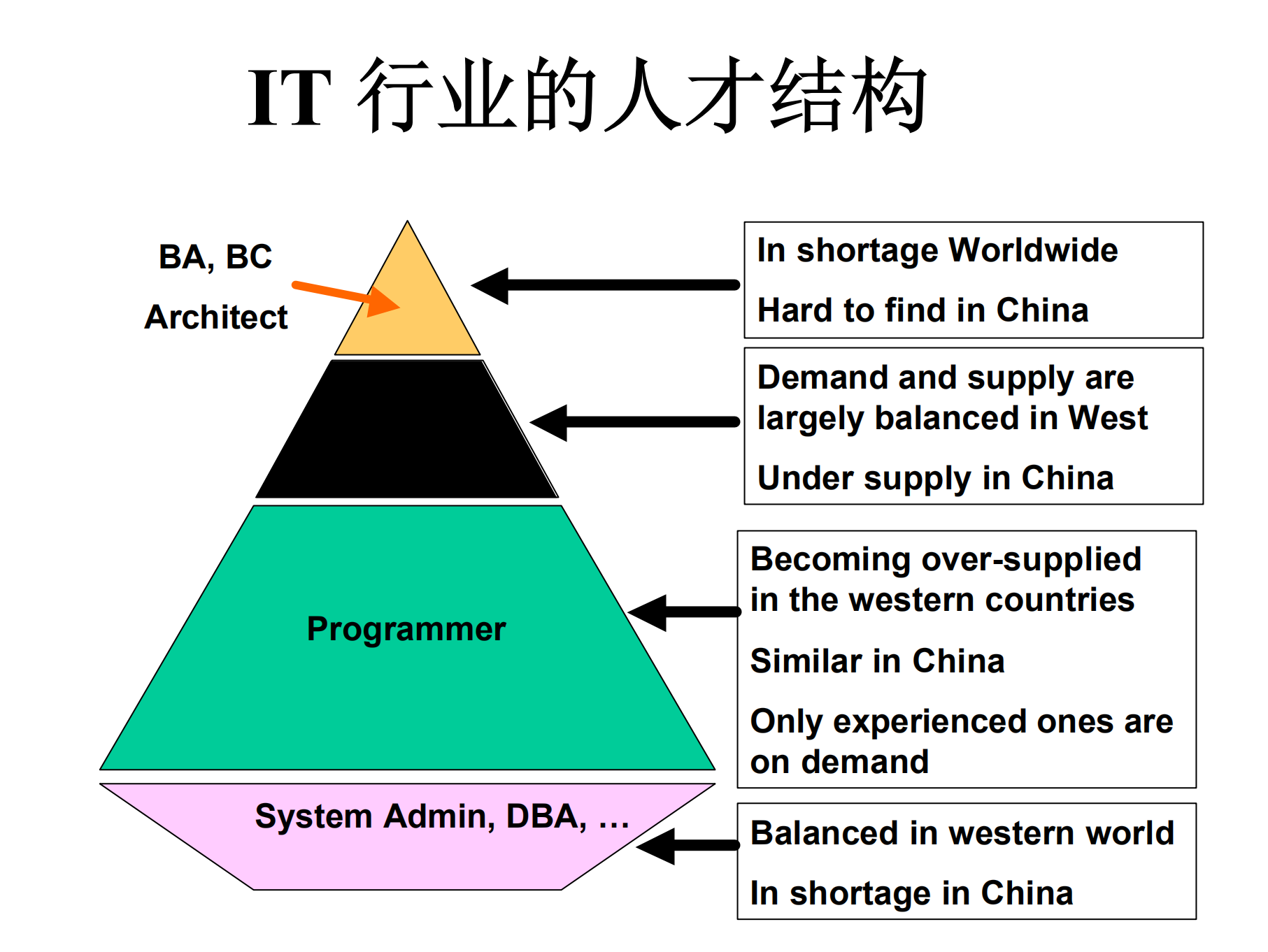 国信微软软件架构培训讲义_ITIL之家(www.itilzj.com)_.PDF 第5页