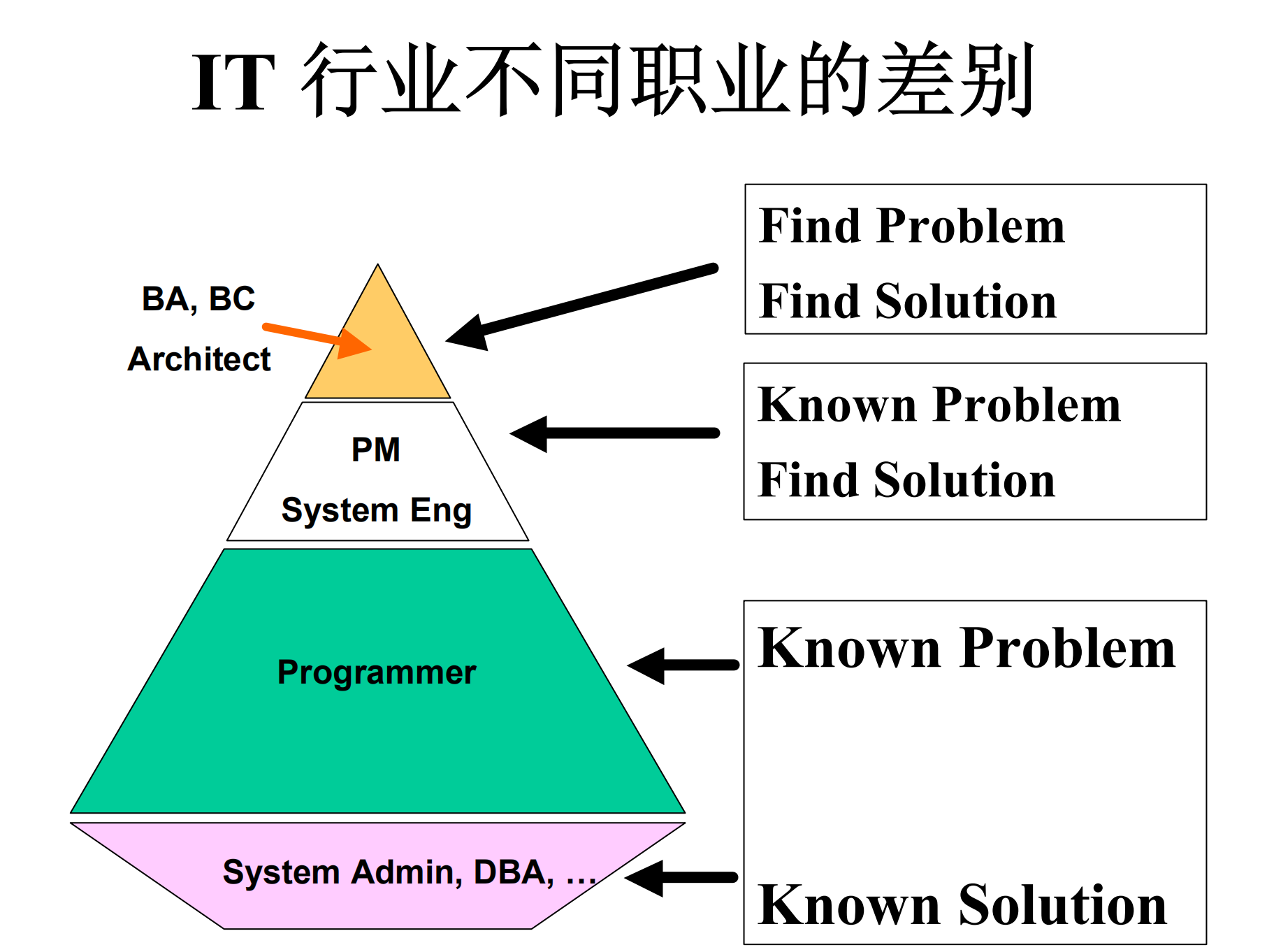 国信微软软件架构培训讲义_ITIL之家(www.itilzj.com)_.PDF 第6页