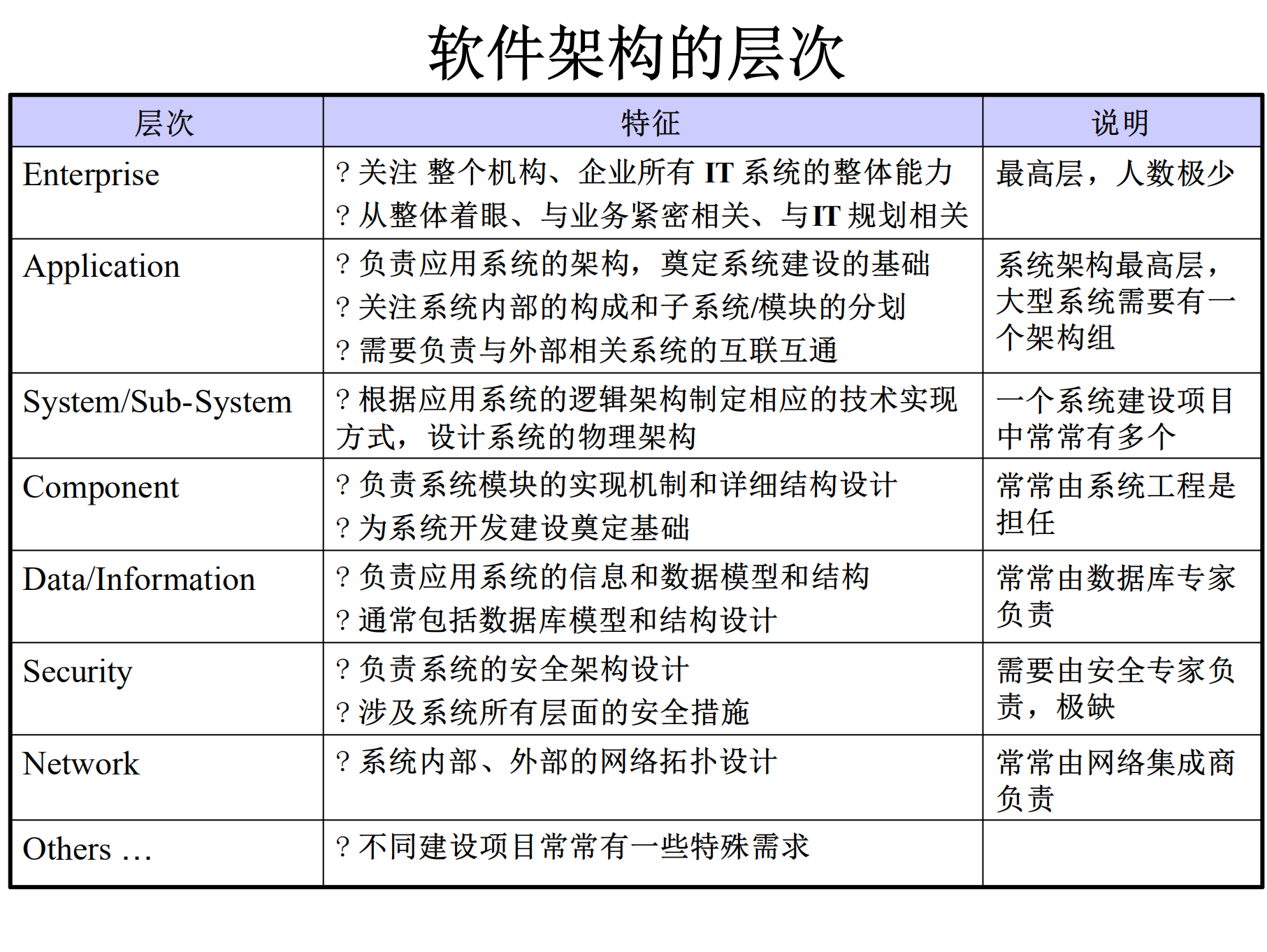 国信微软软件架构培训讲义_ITIL之家(www.itilzj.com)_.PDF 第9页