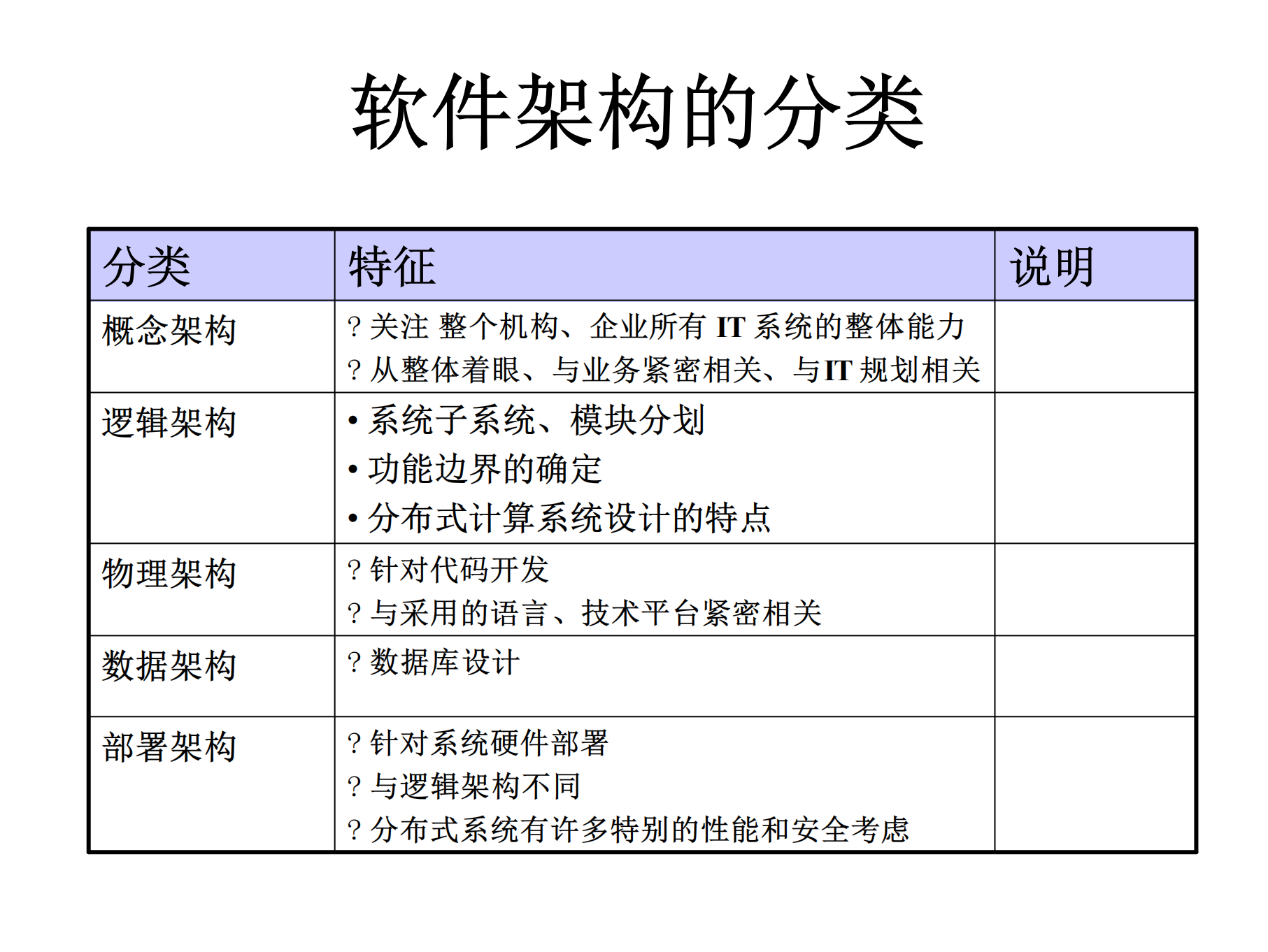 国信微软软件架构培训讲义_ITIL之家(www.itilzj.com)_.PDF 第10页