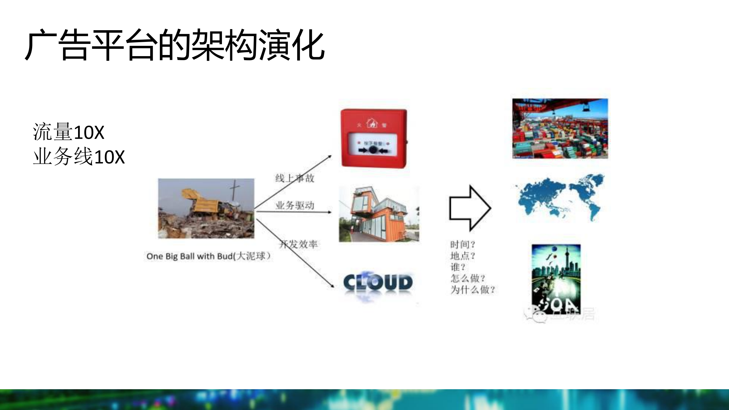过往不念，当下不杂，未来不迎的架构演化_ITIL之家(www.itilzj.com)_.PDF 第5页