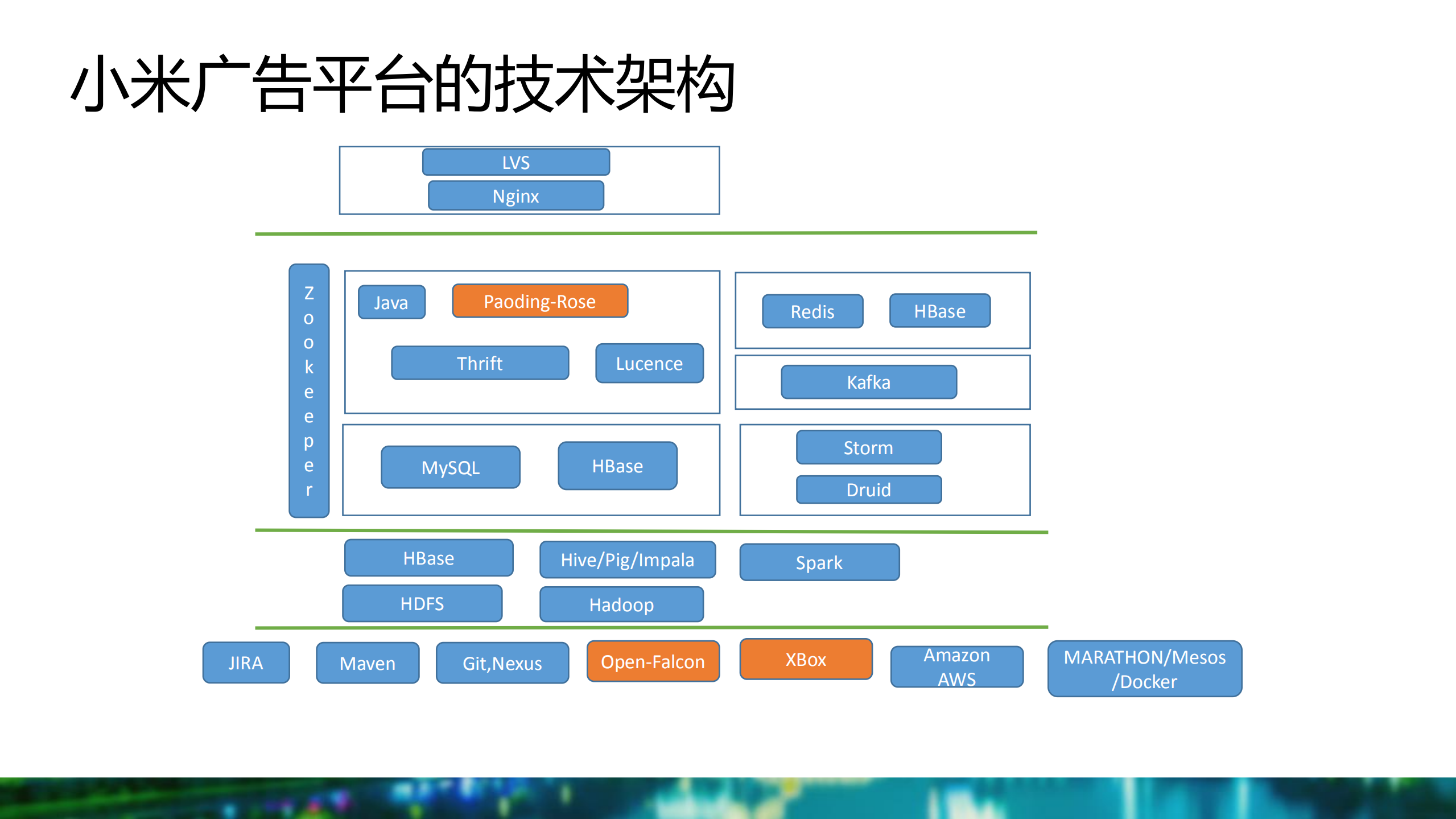 过往不念，当下不杂，未来不迎的架构演化_ITIL之家(www.itilzj.com)_.PDF 第6页