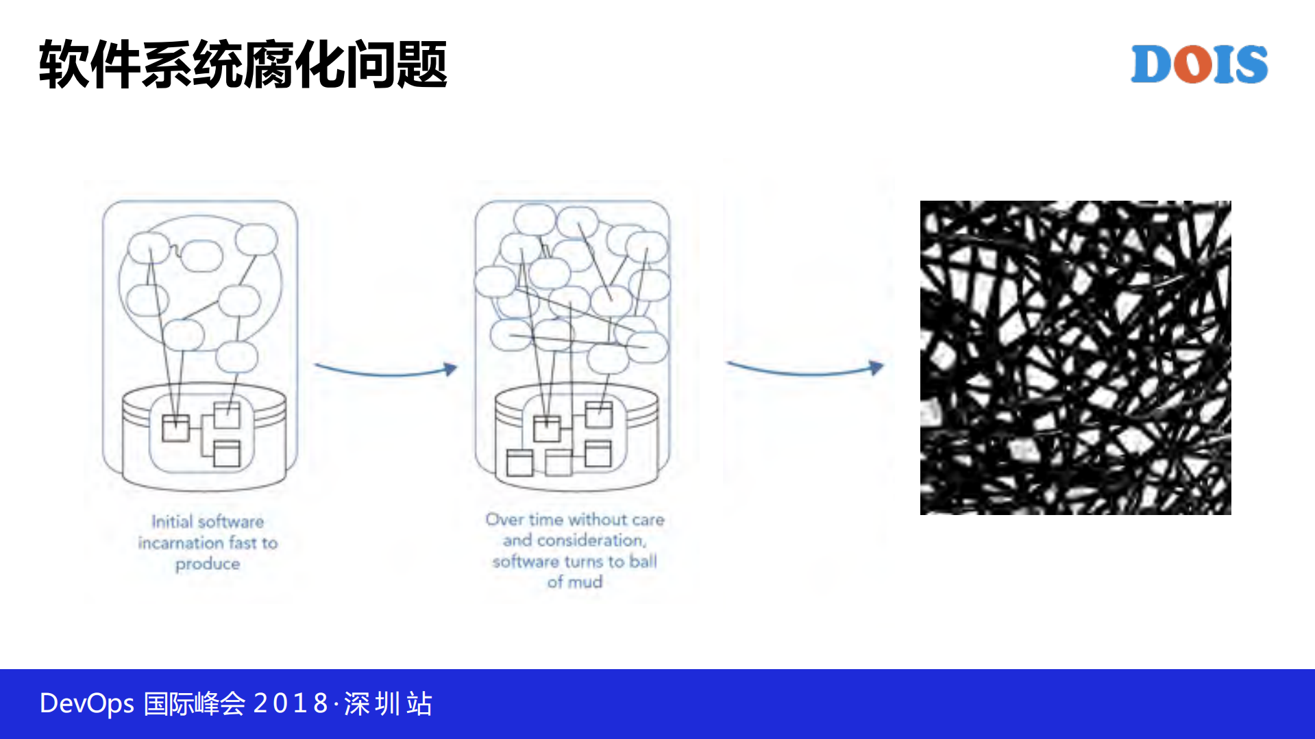 过早拆分微服务是万恶之源_ITIL之家(www.itilzj.com)_.PDF 第4页
