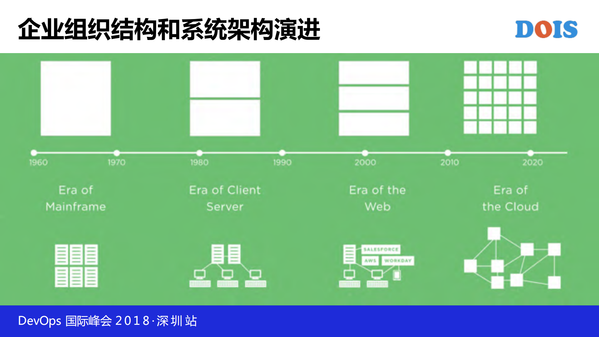过早拆分微服务是万恶之源_ITIL之家(www.itilzj.com)_.PDF 第5页