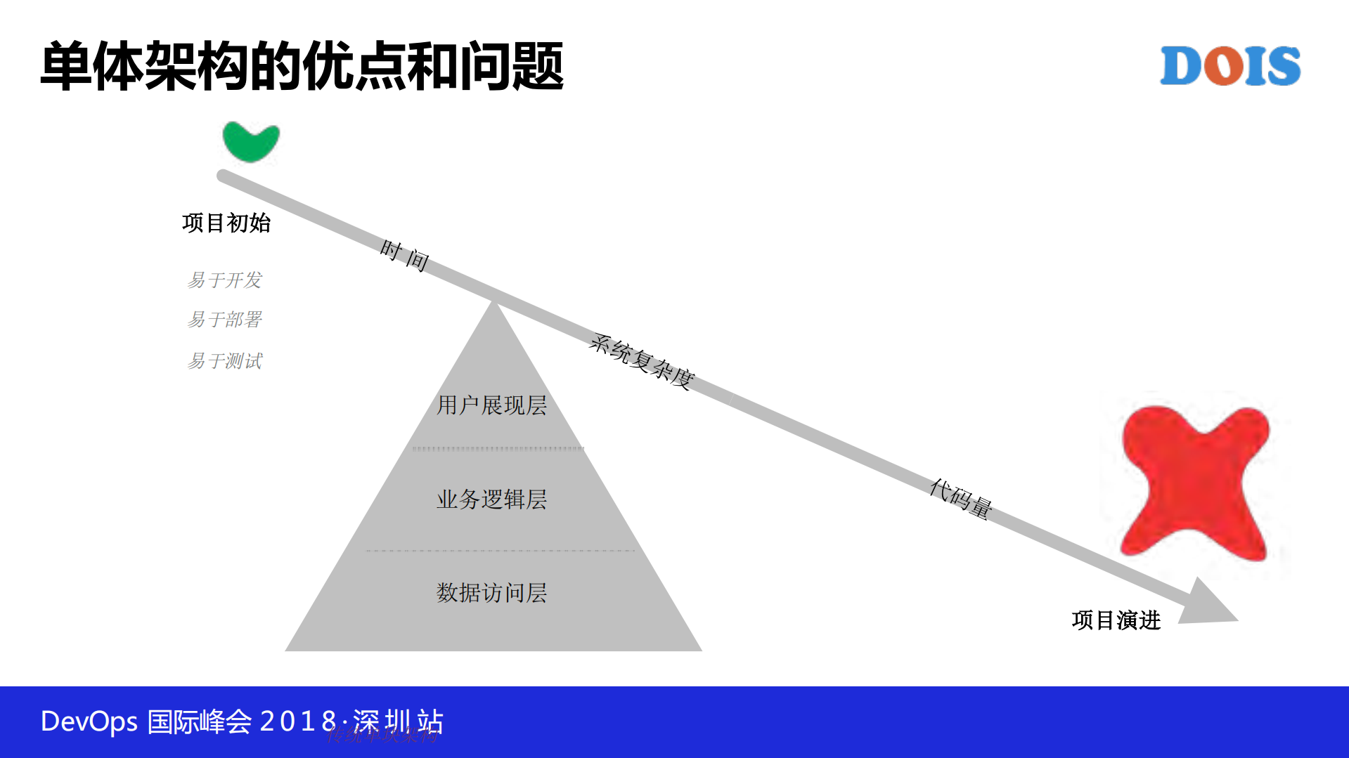过早拆分微服务是万恶之源_ITIL之家(www.itilzj.com)_.PDF 第6页
