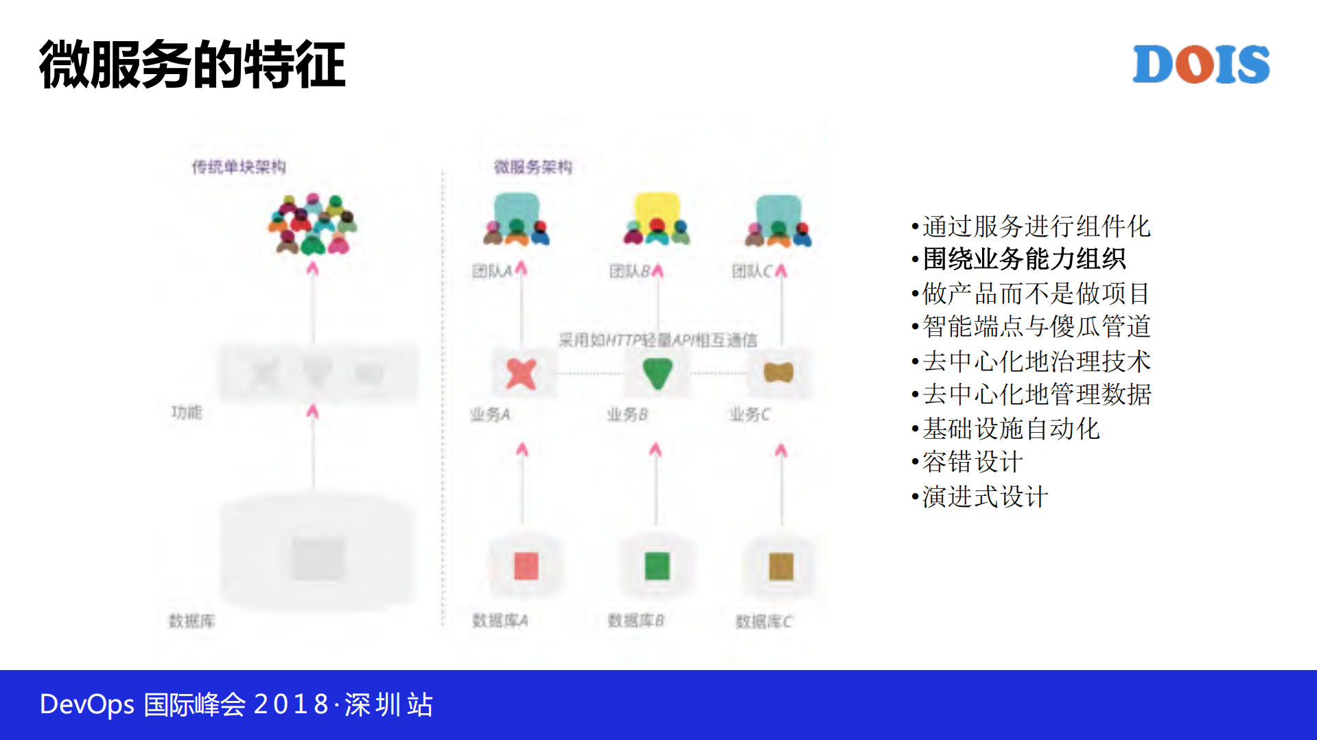 过早拆分微服务是万恶之源_ITIL之家(www.itilzj.com)_.PDF 第10页