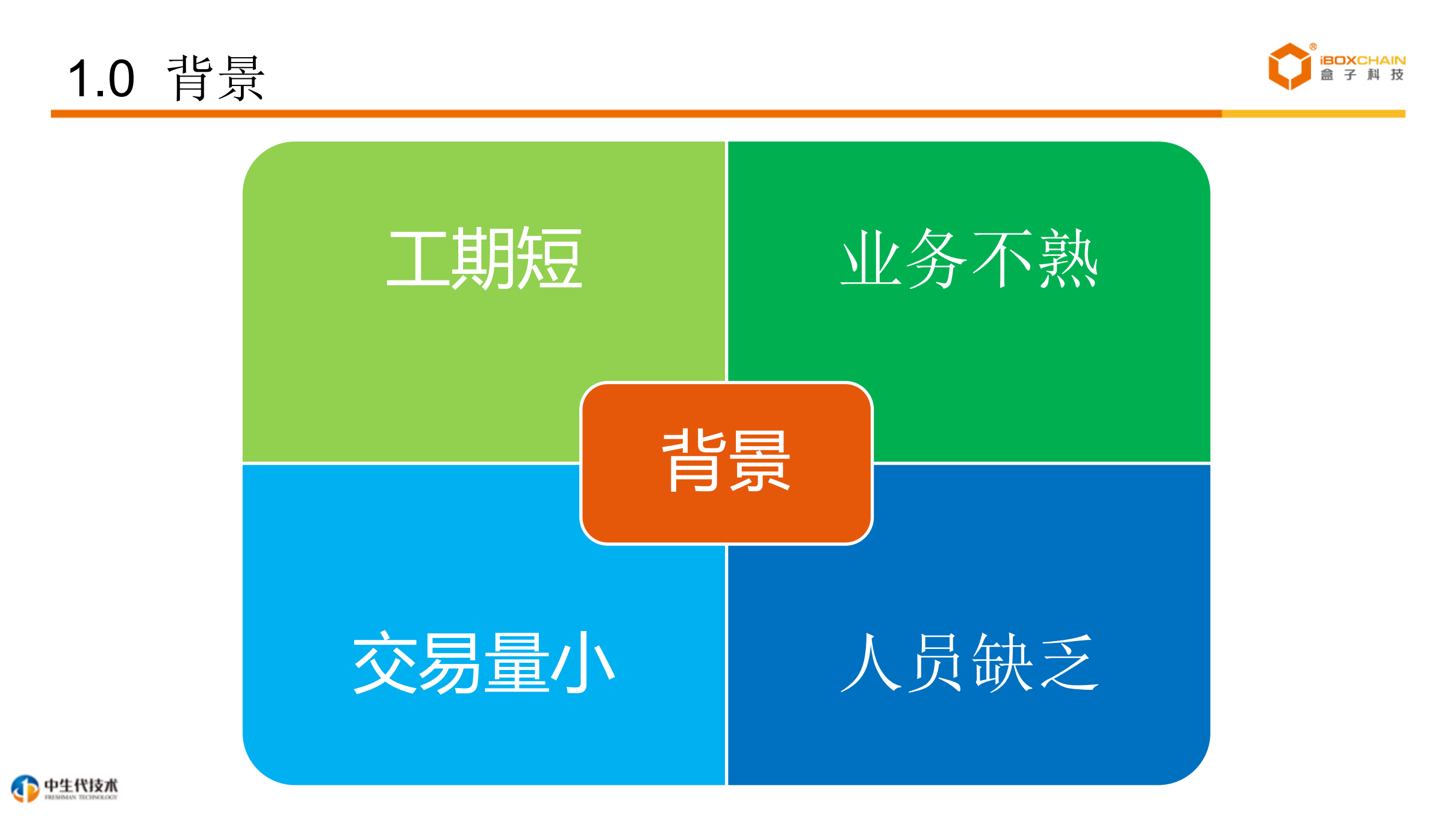 盒子科技聚合支付系统演进_ITIL之家(www.itilzj.com)_.PDF 第4页