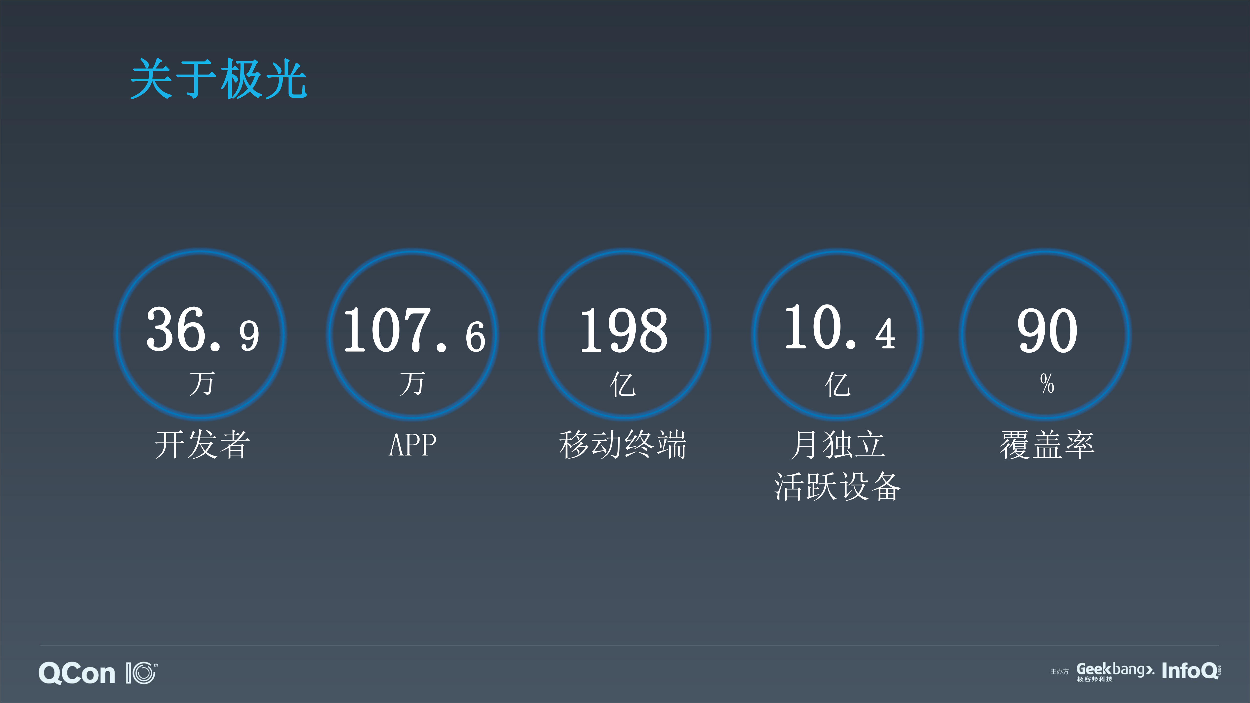 海量用户推送后台系统架构实践_ITIL之家(www.itilzj.com)_.PDF 第4页