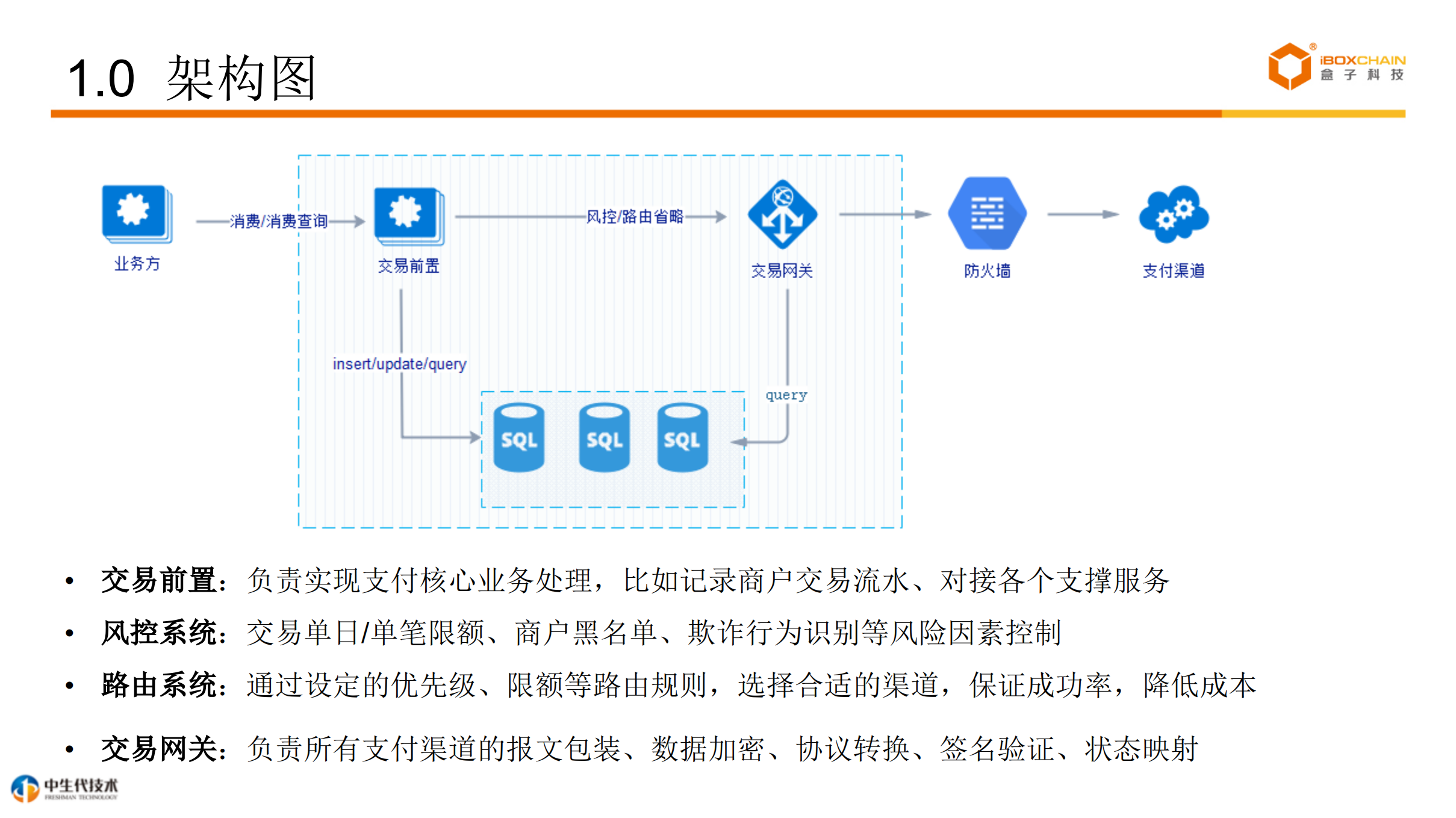 盒子科技聚合支付系统演进_ITIL之家(www.itilzj.com)_.PDF 第5页