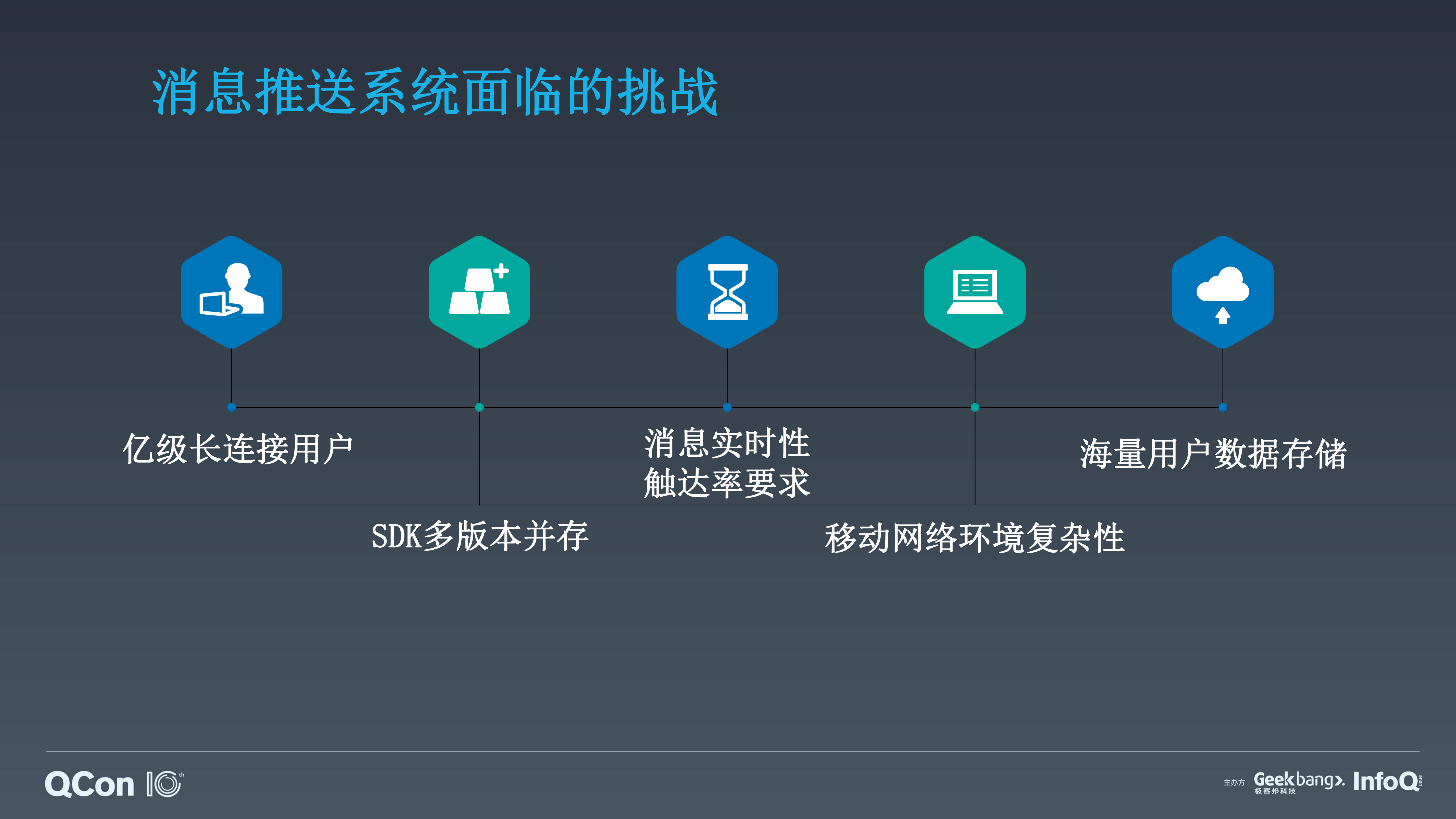 海量用户推送后台系统架构实践_ITIL之家(www.itilzj.com)_.PDF 第5页