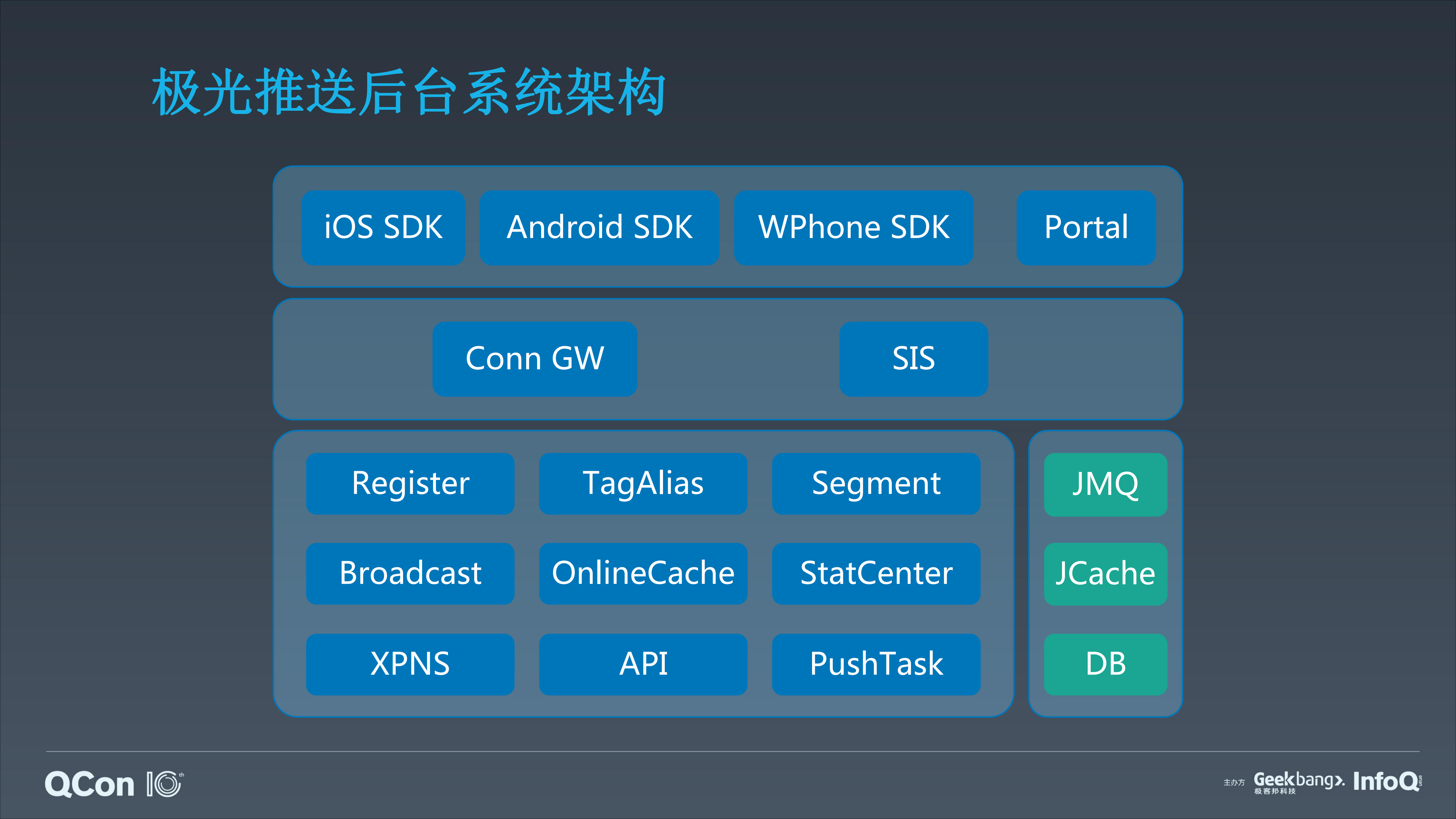 海量用户推送后台系统架构实践_ITIL之家(www.itilzj.com)_.PDF 第7页