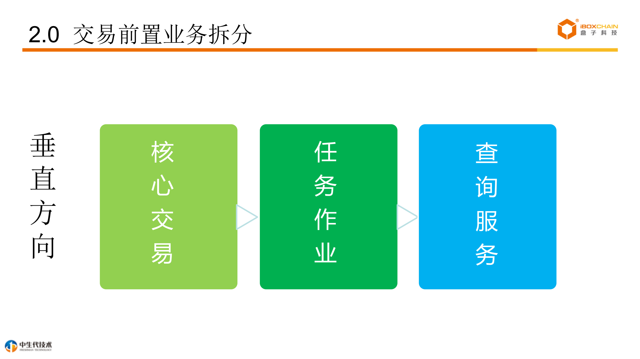 盒子科技聚合支付系统演进_ITIL之家(www.itilzj.com)_.PDF 第10页