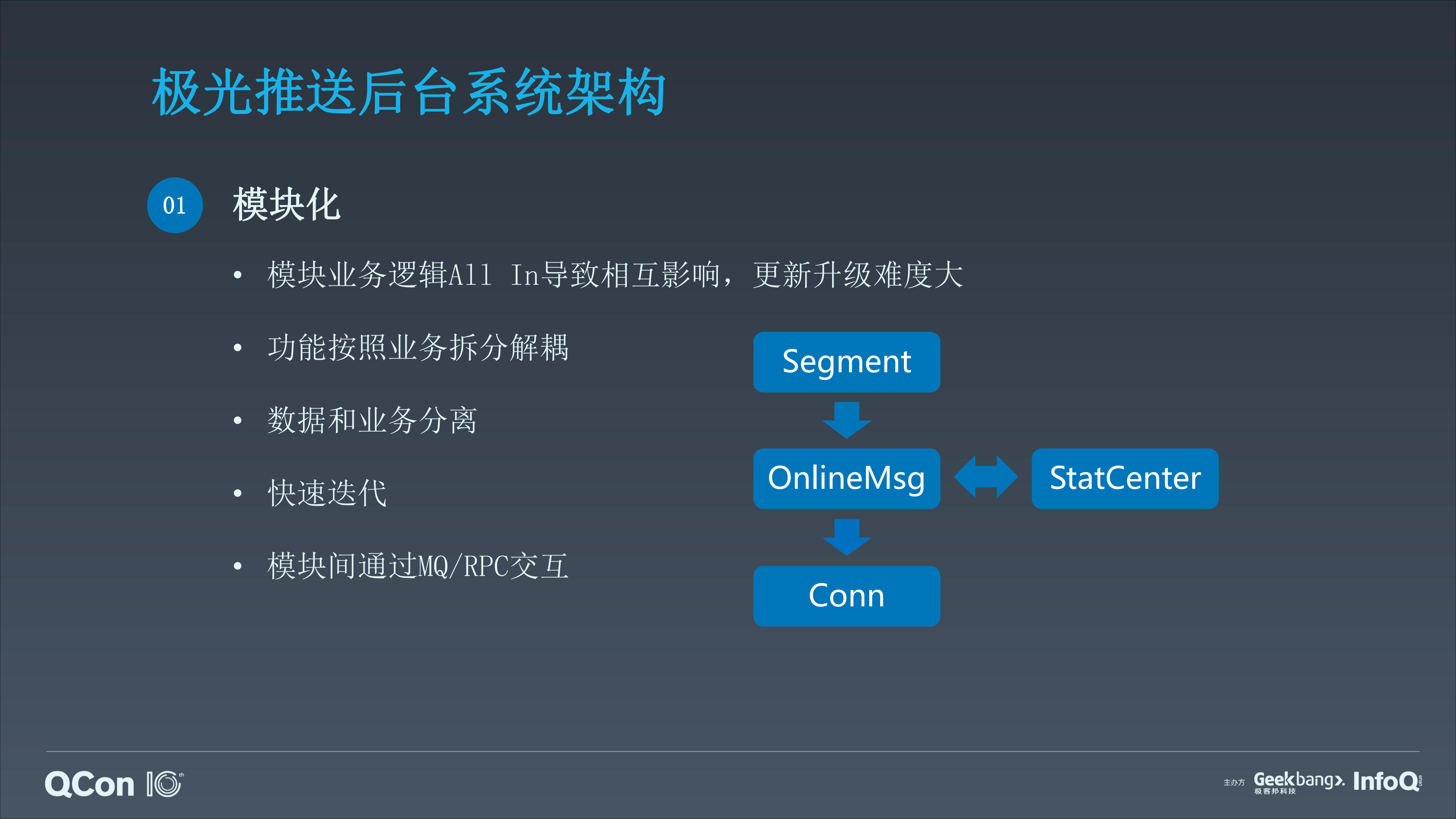 海量用户推送后台系统架构实践_ITIL之家(www.itilzj.com)_.PDF 第9页