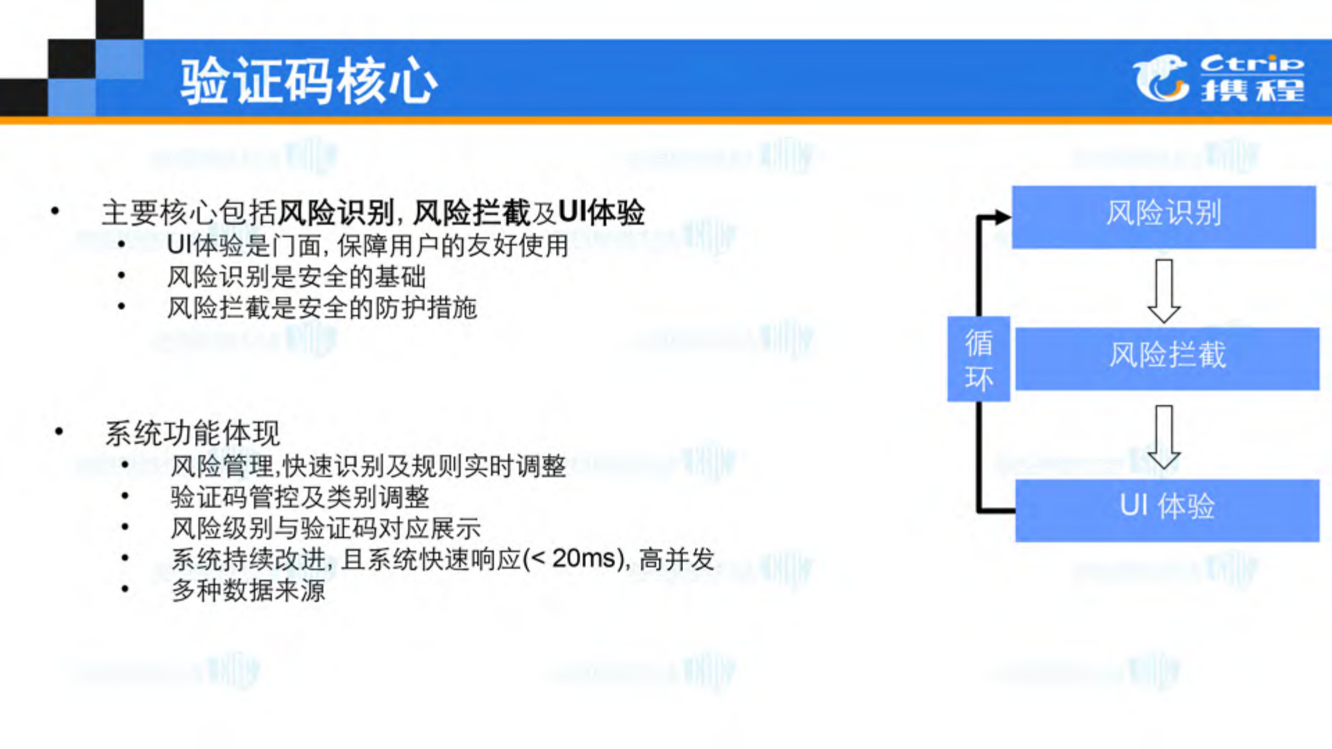 黑产第一道防线携程验证码架构变迁之路_ITIL之家(www.itilzj.com)_.PDF 第4页