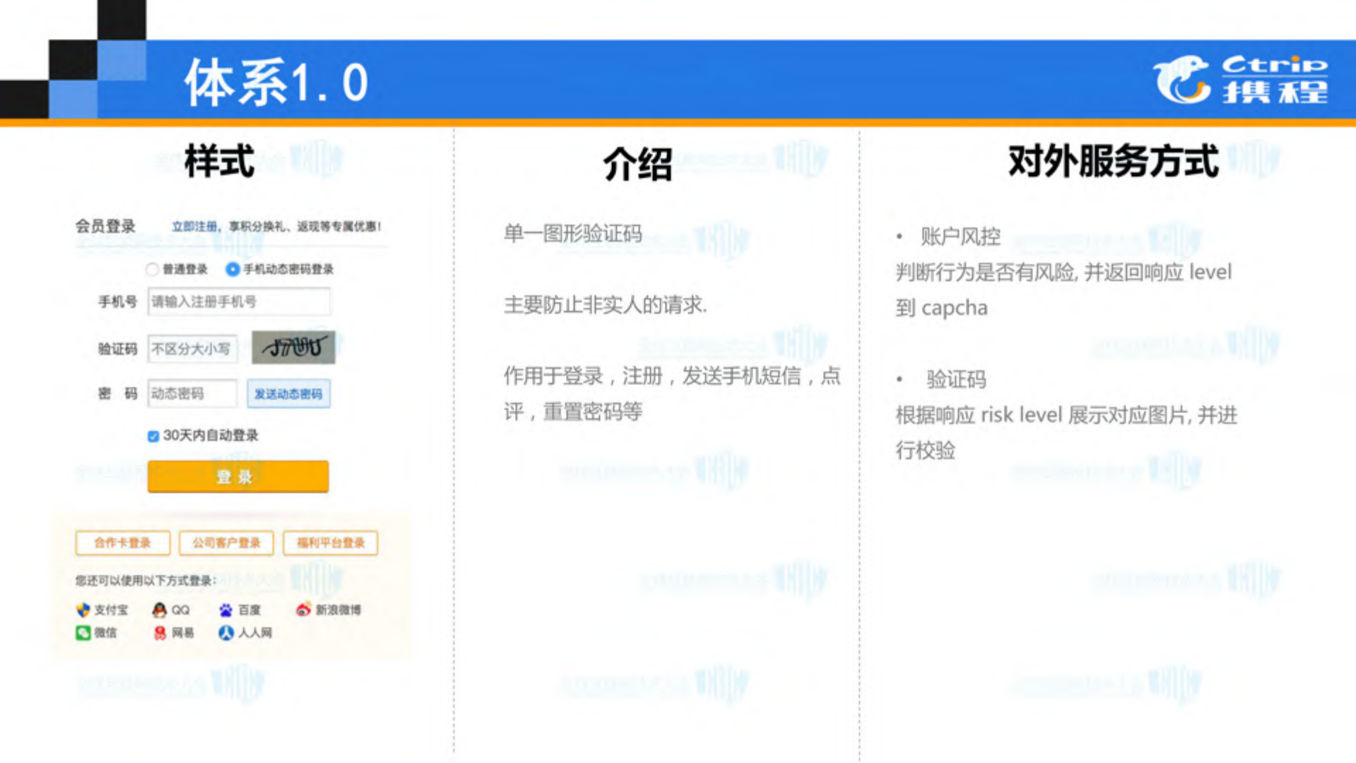 黑产第一道防线携程验证码架构变迁之路_ITIL之家(www.itilzj.com)_.PDF 第5页