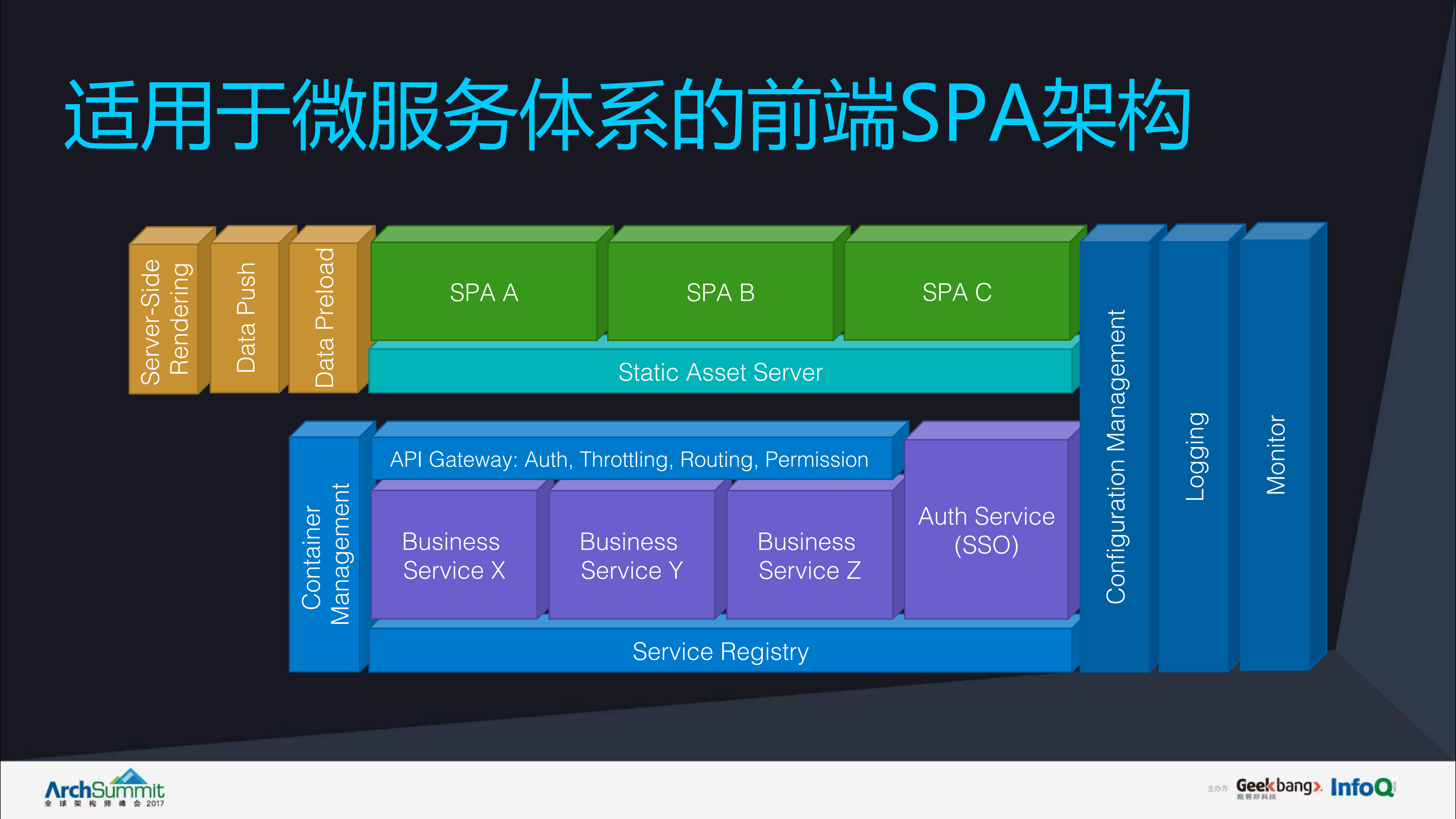 FreeWheel在微服务架构下的前端改造实践_ITIL之家(www.itilzj.com)_.PDF 第6页
