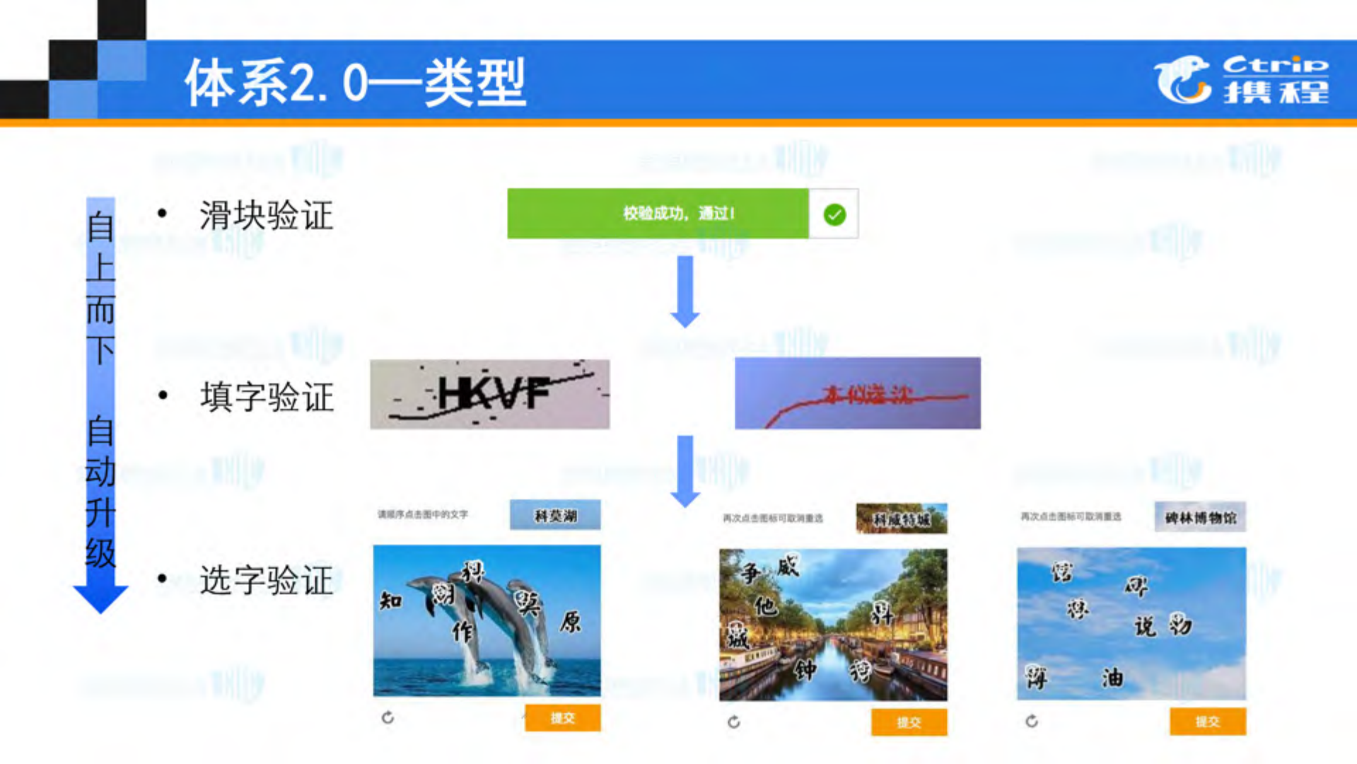黑产第一道防线携程验证码架构变迁之路_ITIL之家(www.itilzj.com)_.PDF 第10页