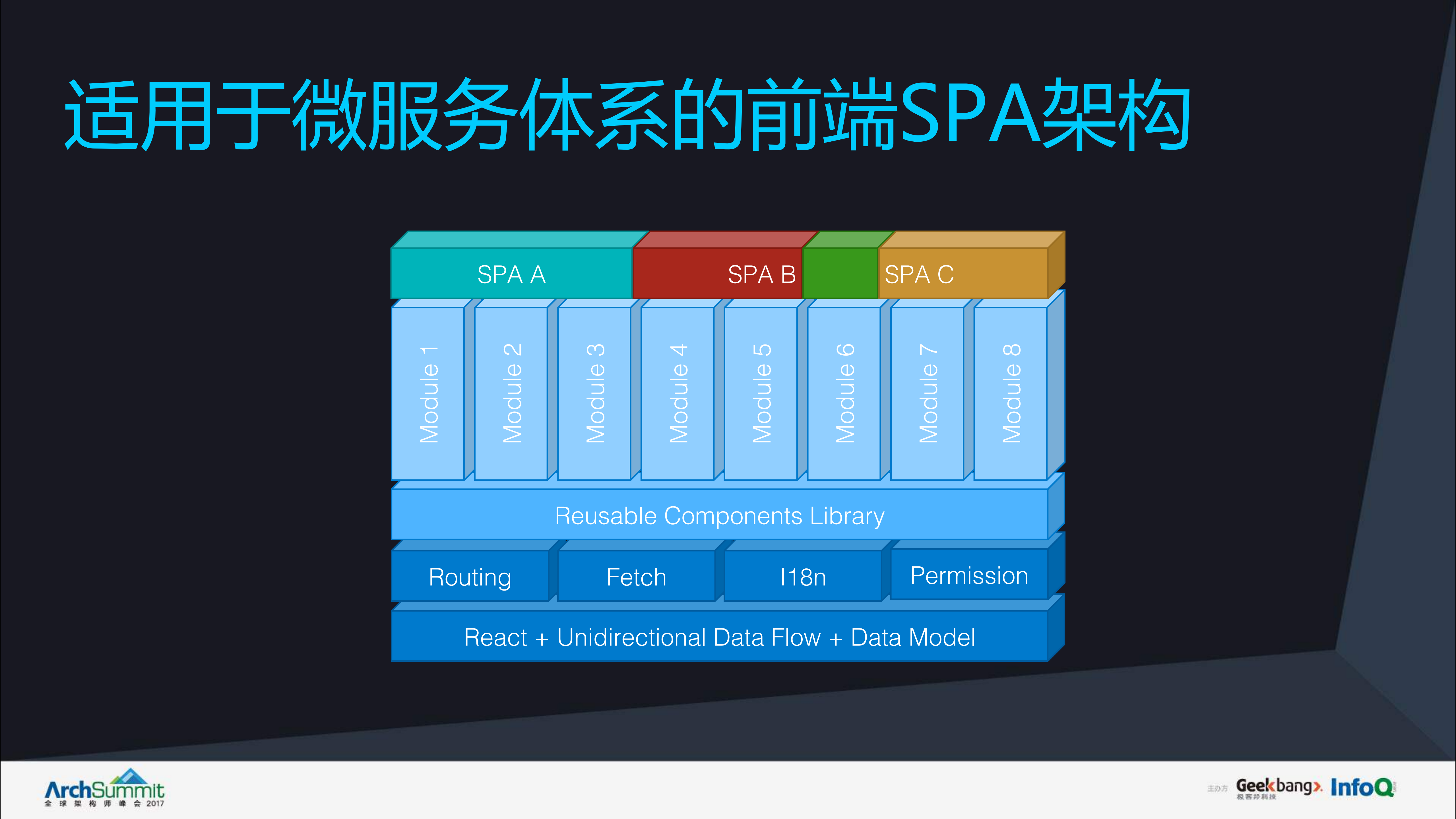FreeWheel在微服务架构下的前端改造实践_ITIL之家(www.itilzj.com)_.PDF 第7页