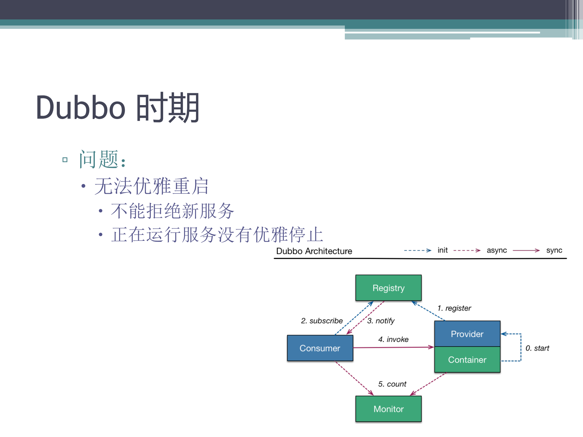 后端+RPC+框架的进化之路_ITIL之家(www.itilzj.com)_.PDF 第2页