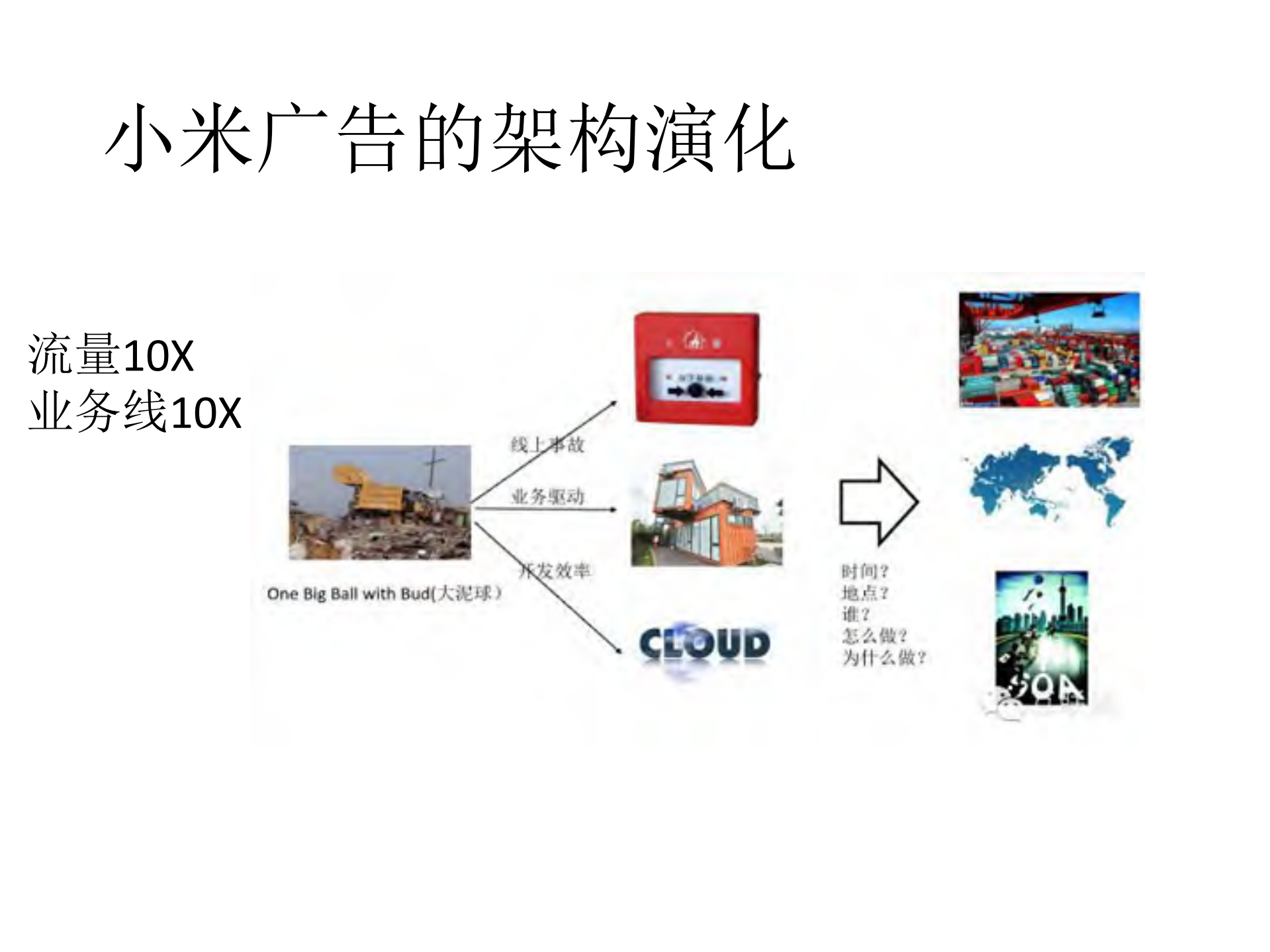 后SOA主义微服务架构演化之道_ITIL之家(www.itilzj.com)_.PDF 第4页