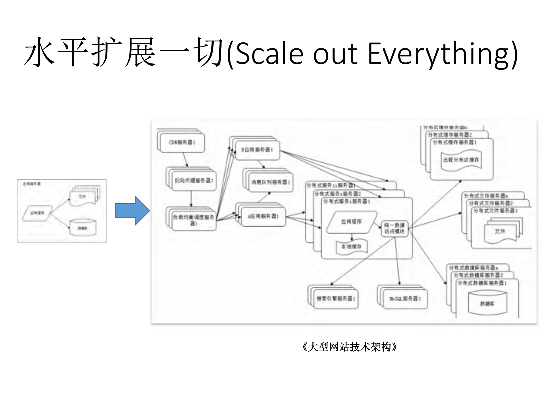 后SOA主义微服务架构演化之道_ITIL之家(www.itilzj.com)_.PDF 第10页