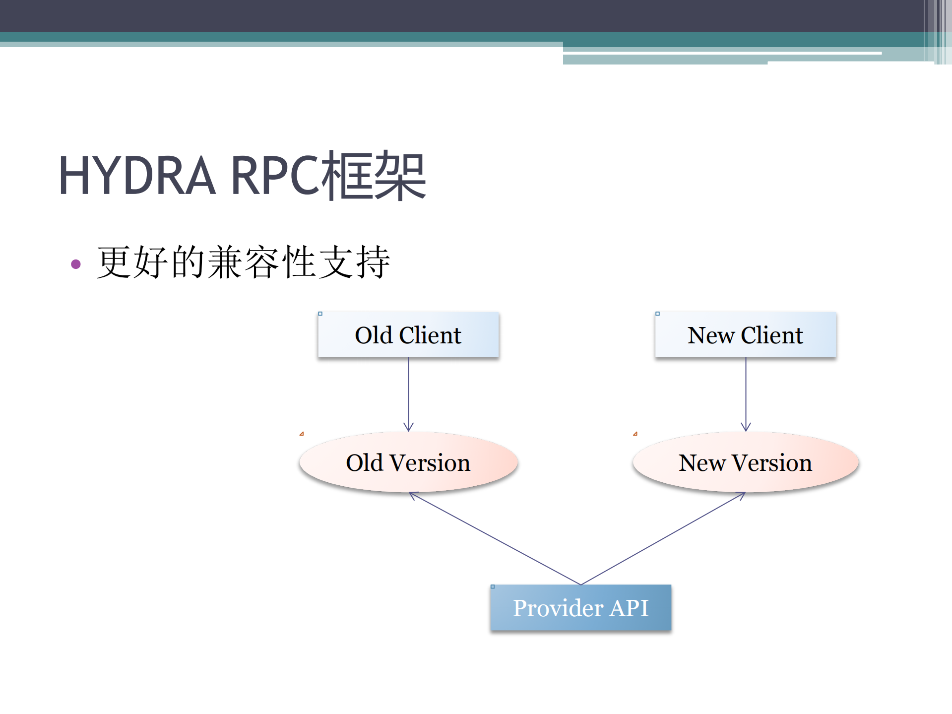 后端+RPC+框架的进化之路_ITIL之家(www.itilzj.com)_.PDF 第9页