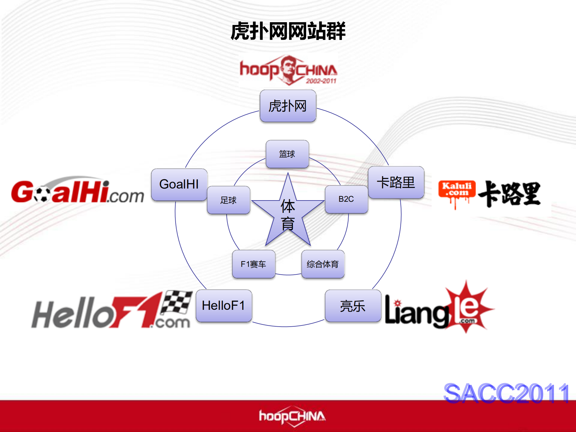 虎扑网架构升级之路_ITIL之家(www.itilzj.com)_.PDF 第8页