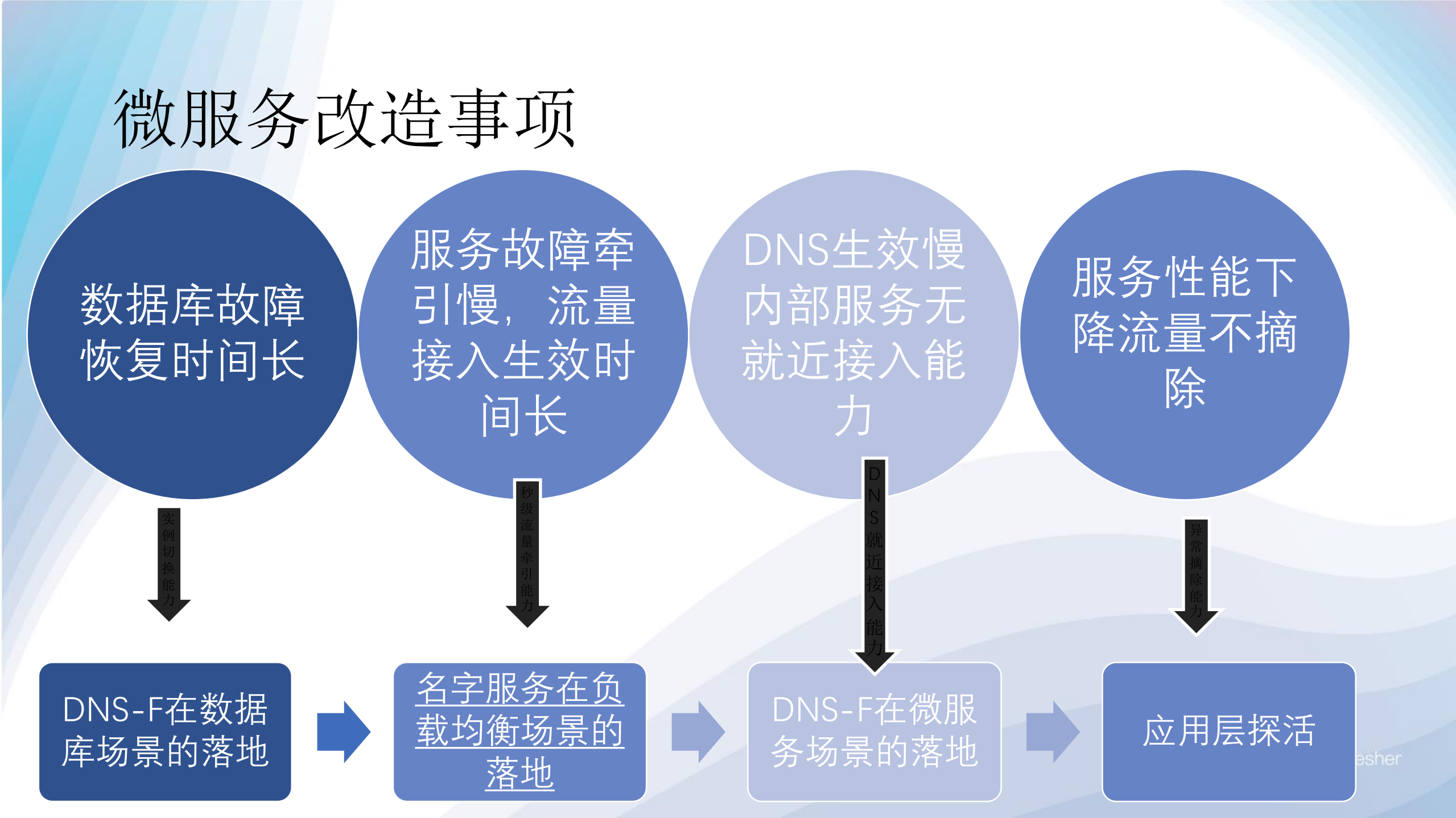 虎牙直播在微服务改造中的实践_ITIL之家(www.itilzj.com)_.PDF 第2页