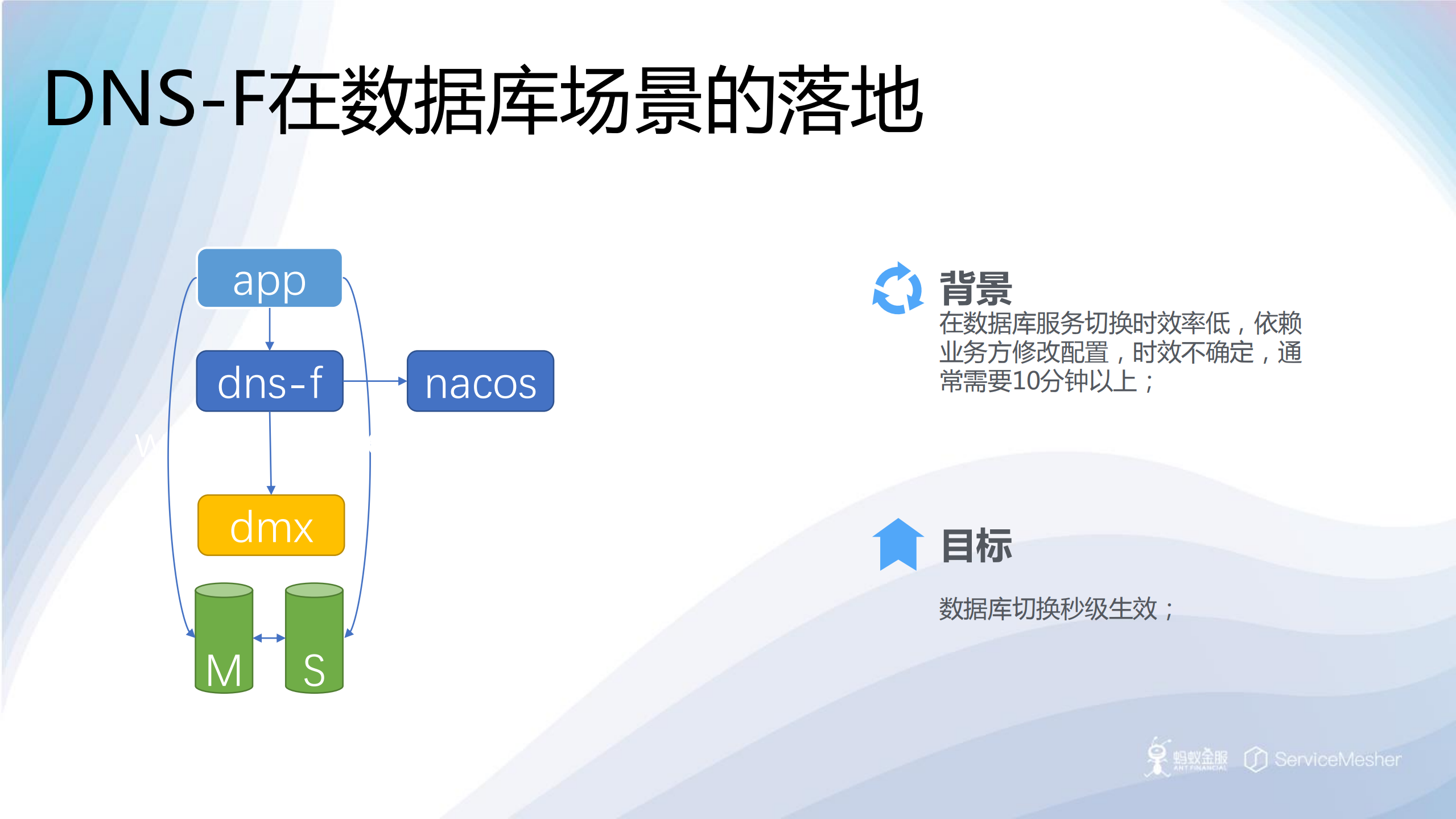 虎牙直播在微服务改造中的实践_ITIL之家(www.itilzj.com)_.PDF 第3页