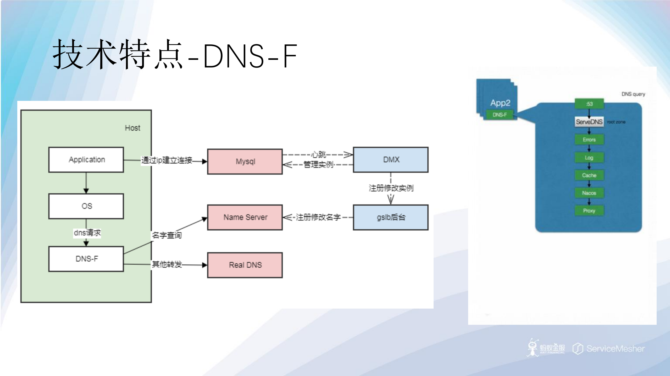 虎牙直播在微服务改造中的实践_ITIL之家(www.itilzj.com)_.PDF 第4页