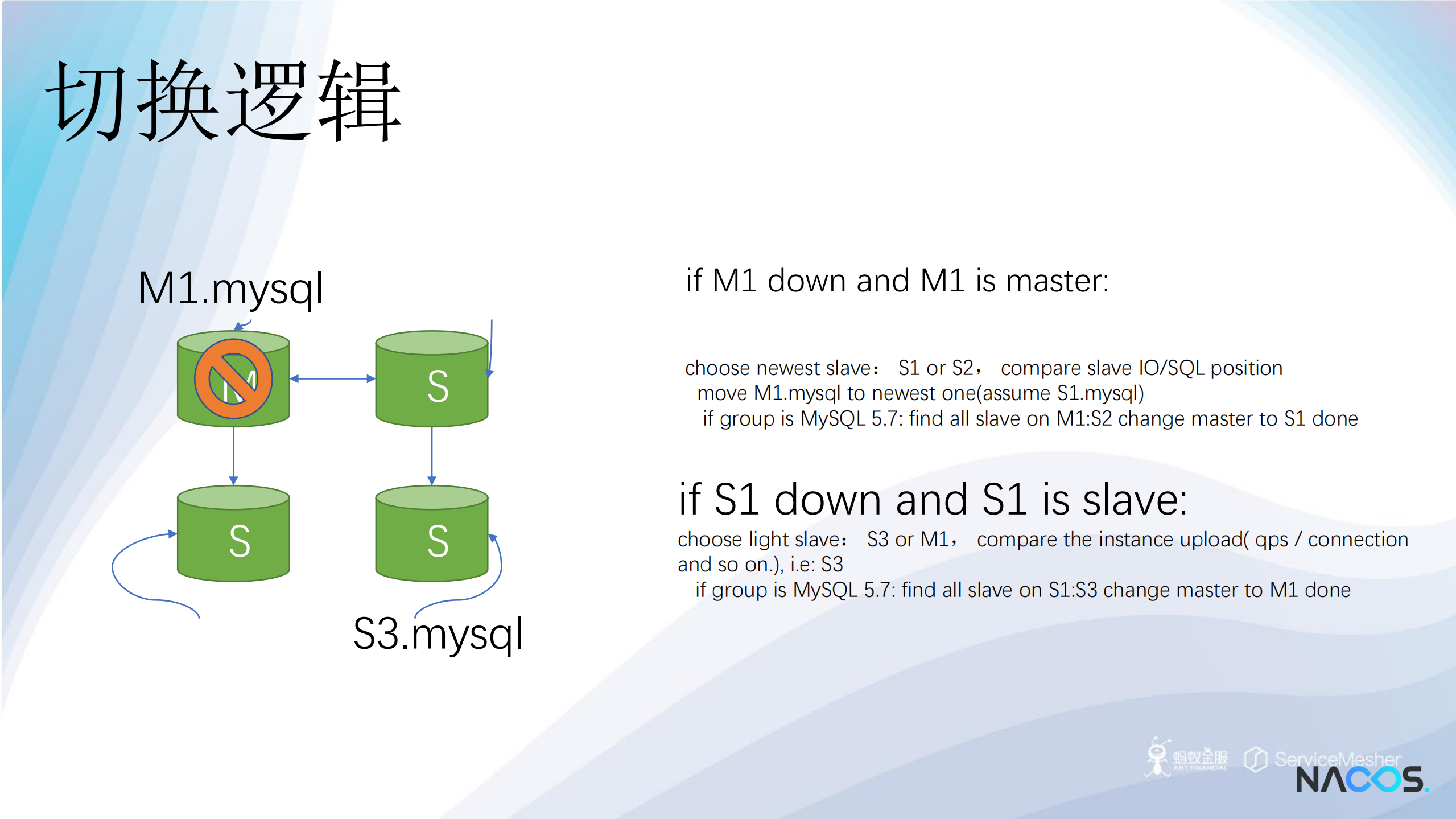 虎牙直播在微服务改造中的实践_ITIL之家(www.itilzj.com)_.PDF 第5页