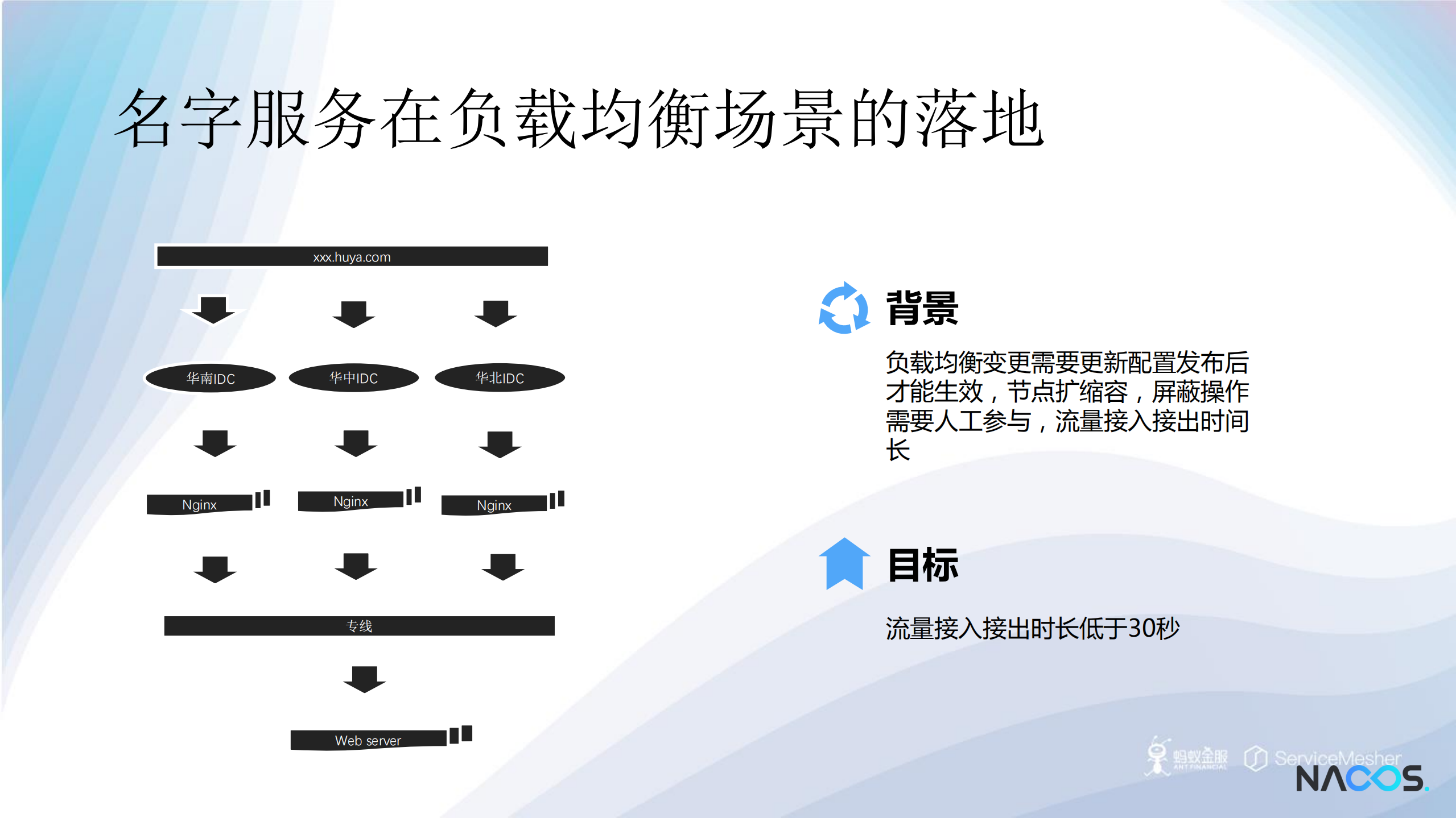 虎牙直播在微服务改造中的实践_ITIL之家(www.itilzj.com)_.PDF 第6页