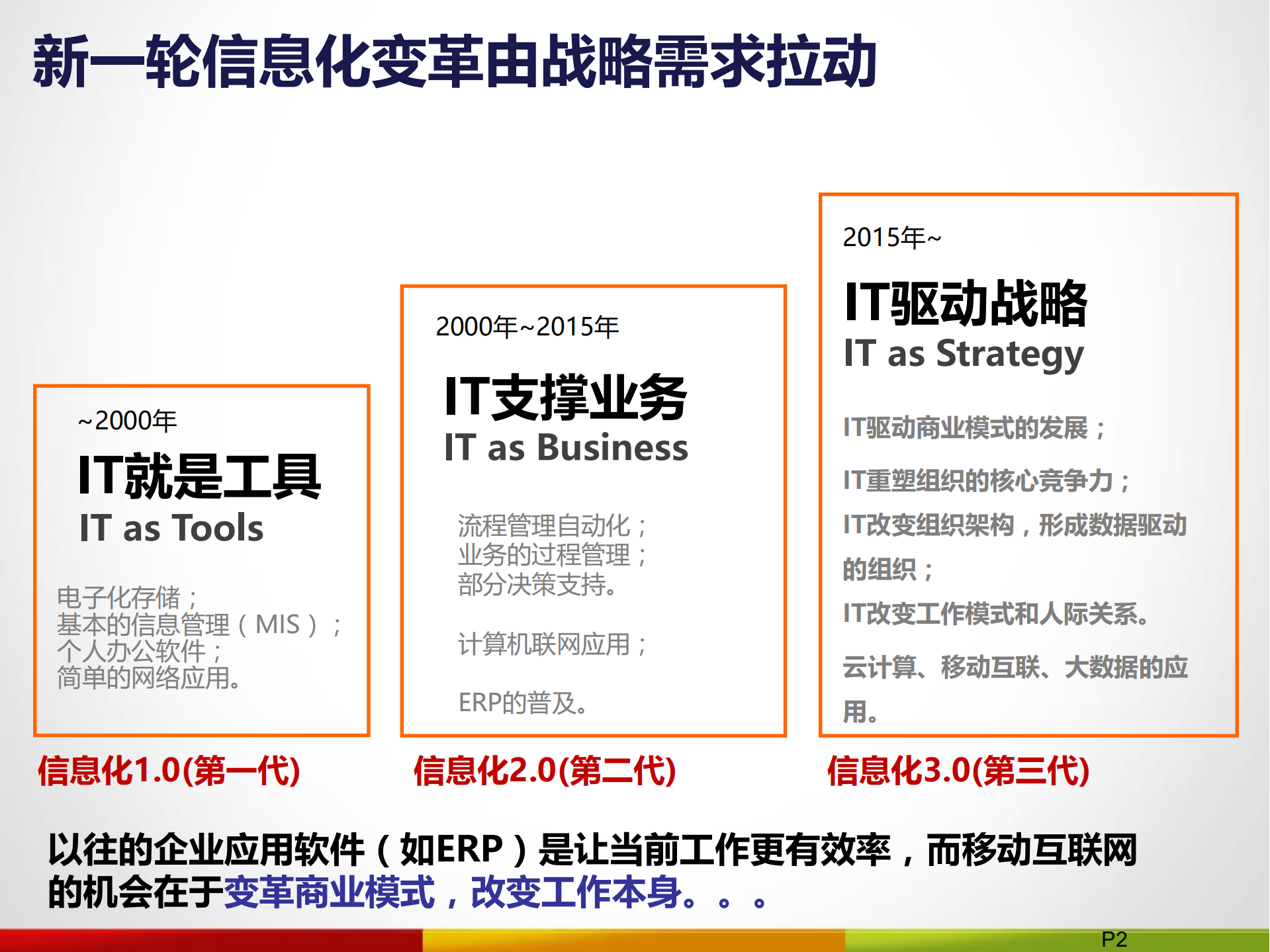 互联网+时代企业级信息系统开放式架构设计理念和技术实现_ITIL之家(www.itilzj.com)_.PDF 第2页