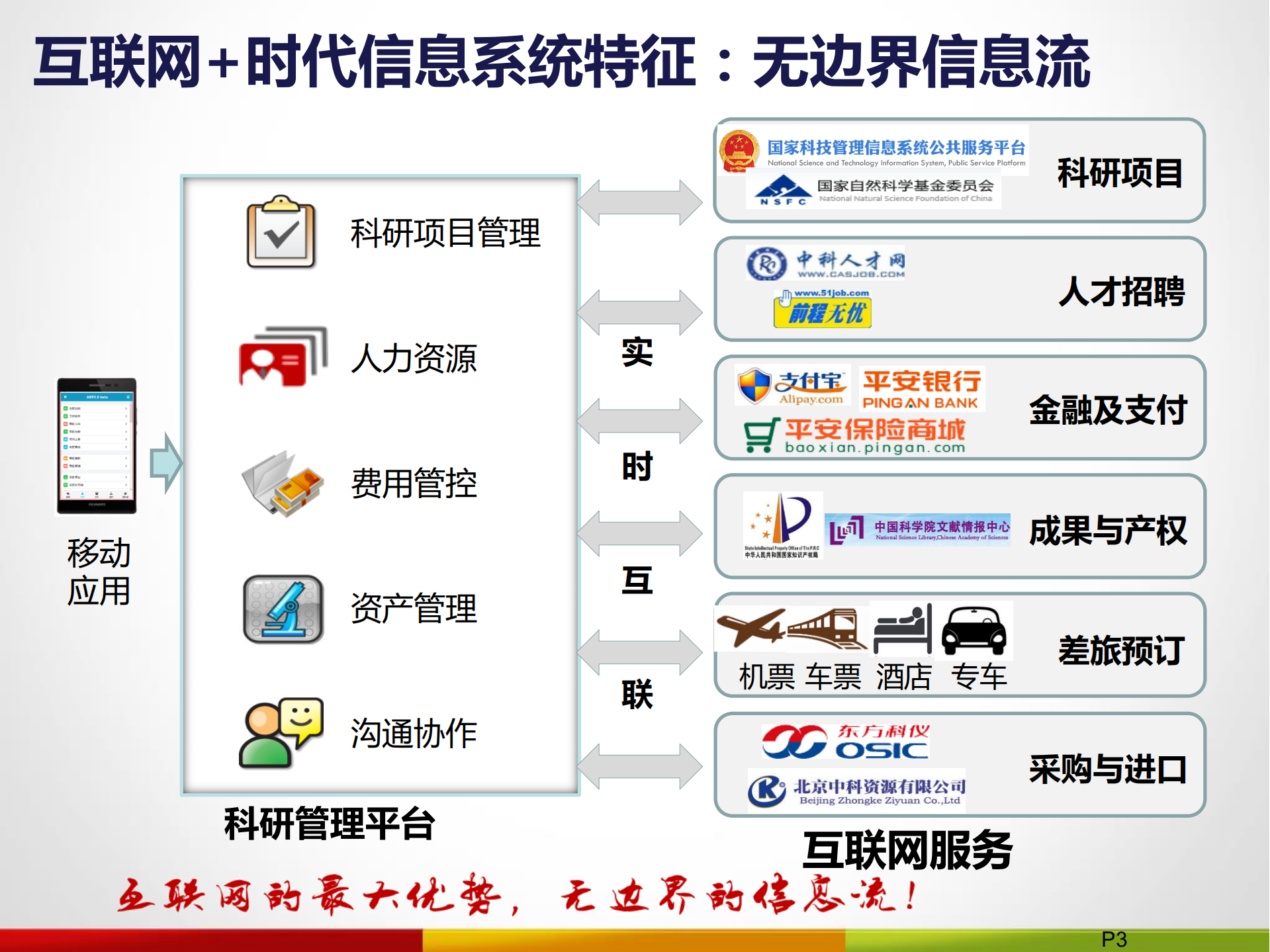 互联网+时代企业级信息系统开放式架构设计理念和技术实现_ITIL之家(www.itilzj.com)_.PDF 第3页