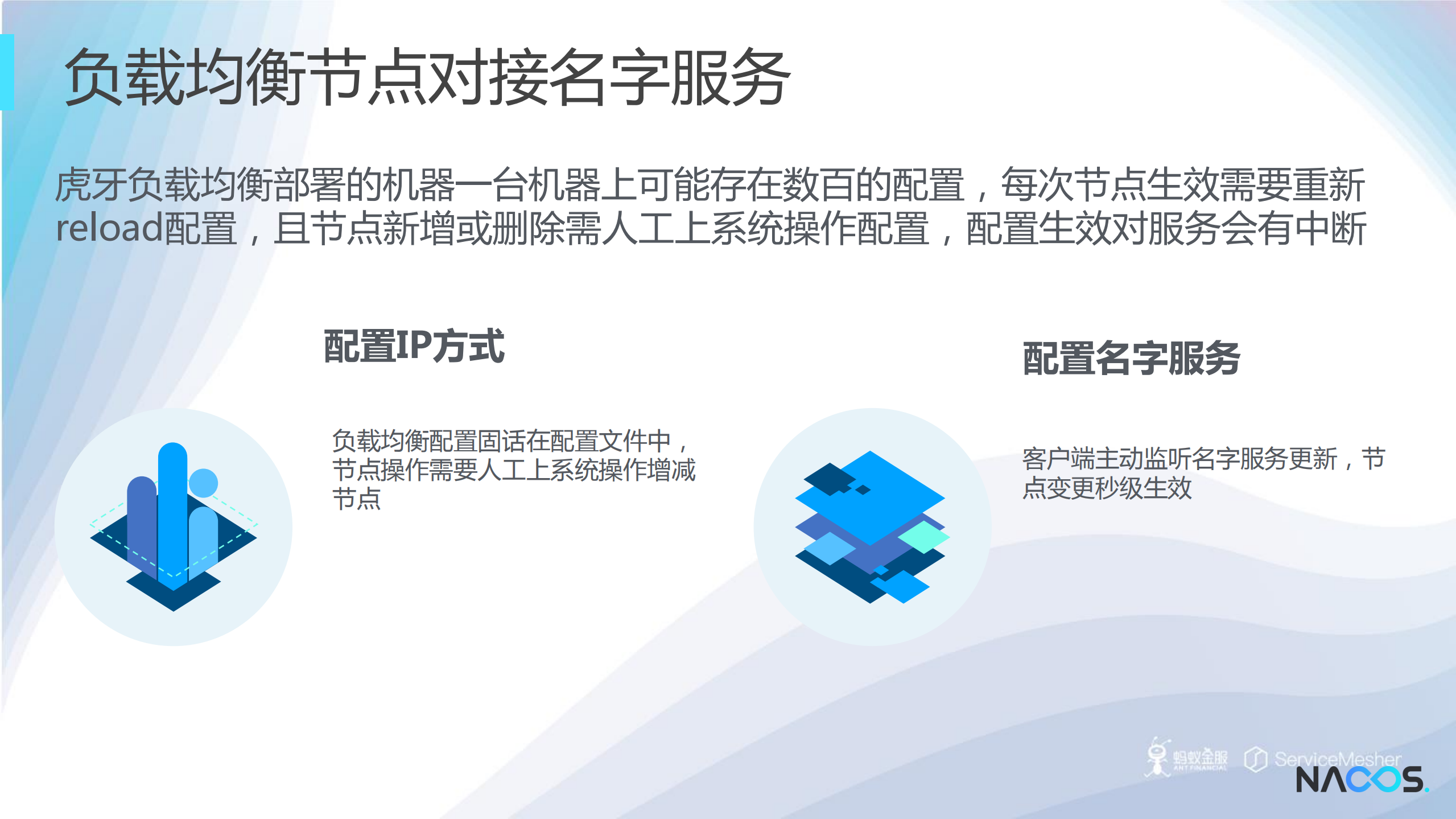 虎牙直播在微服务改造中的实践_ITIL之家(www.itilzj.com)_.PDF 第8页