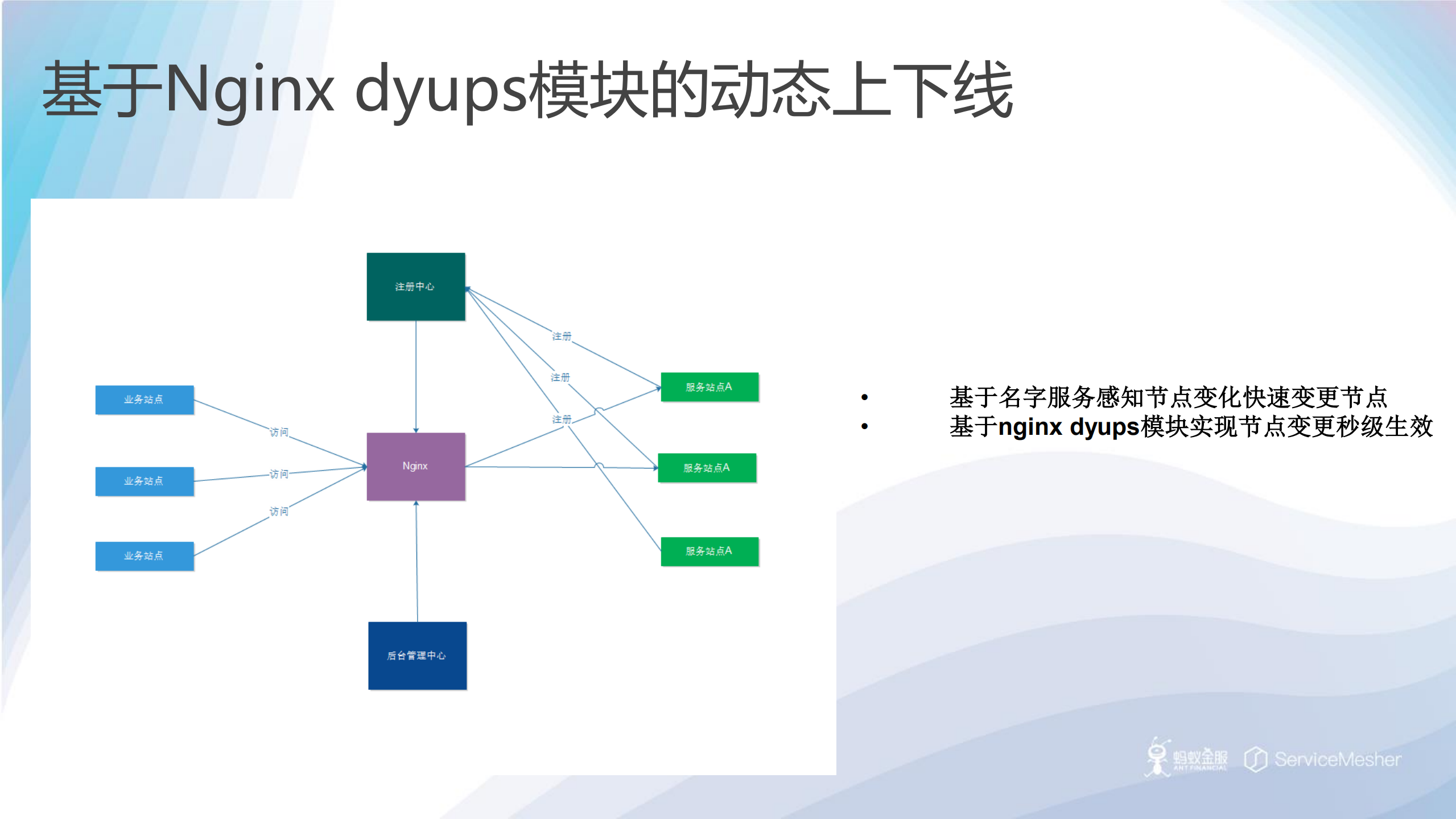 虎牙直播在微服务改造中的实践_ITIL之家(www.itilzj.com)_.PDF 第9页